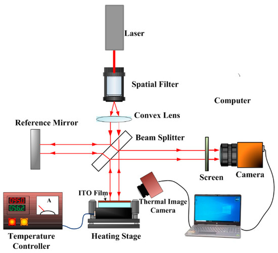 Our ITO & Transparent Conductive Films, Electricity Control, Products &  Solutions