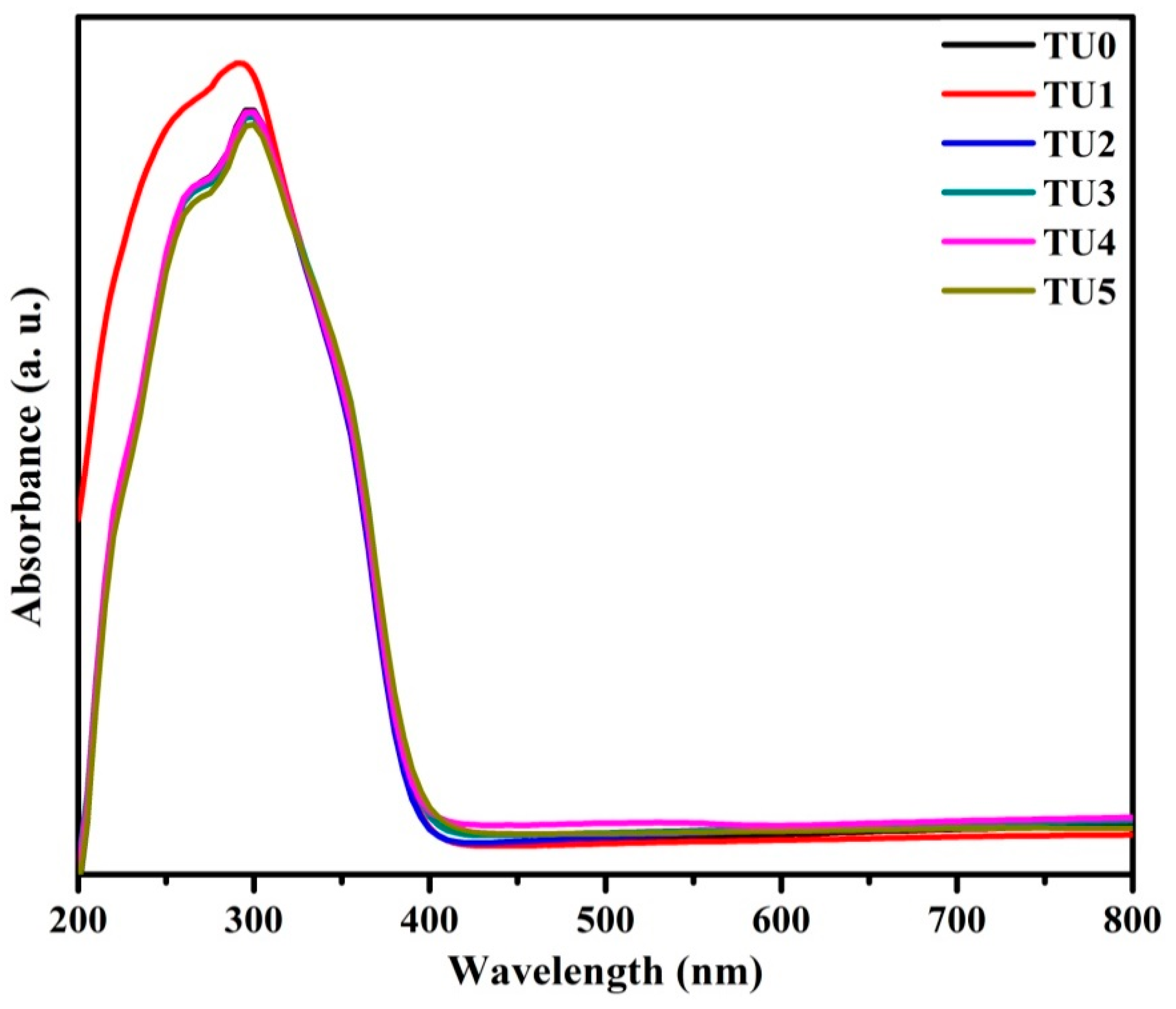 Coatings 11 00165 g005