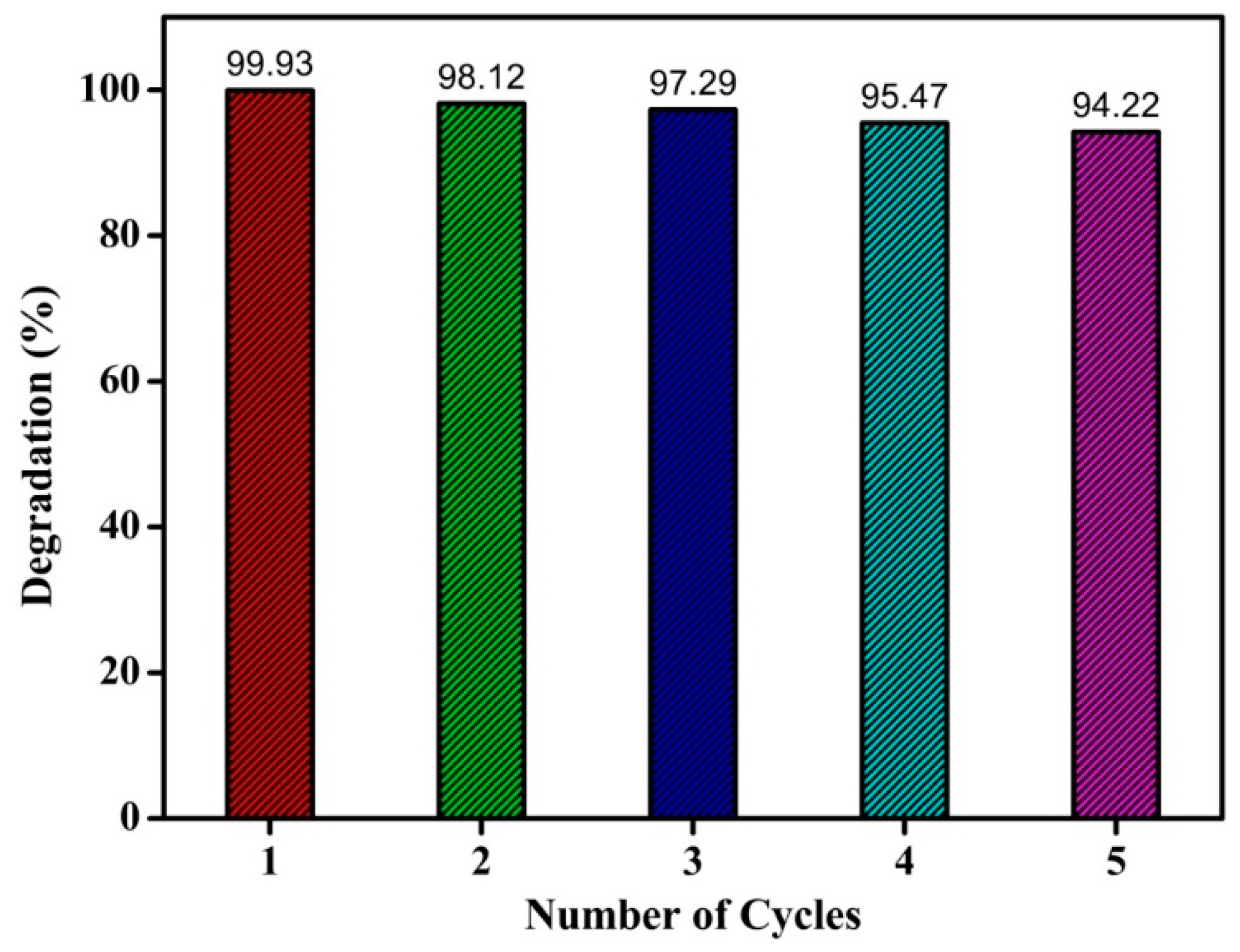Coatings 11 00165 g008