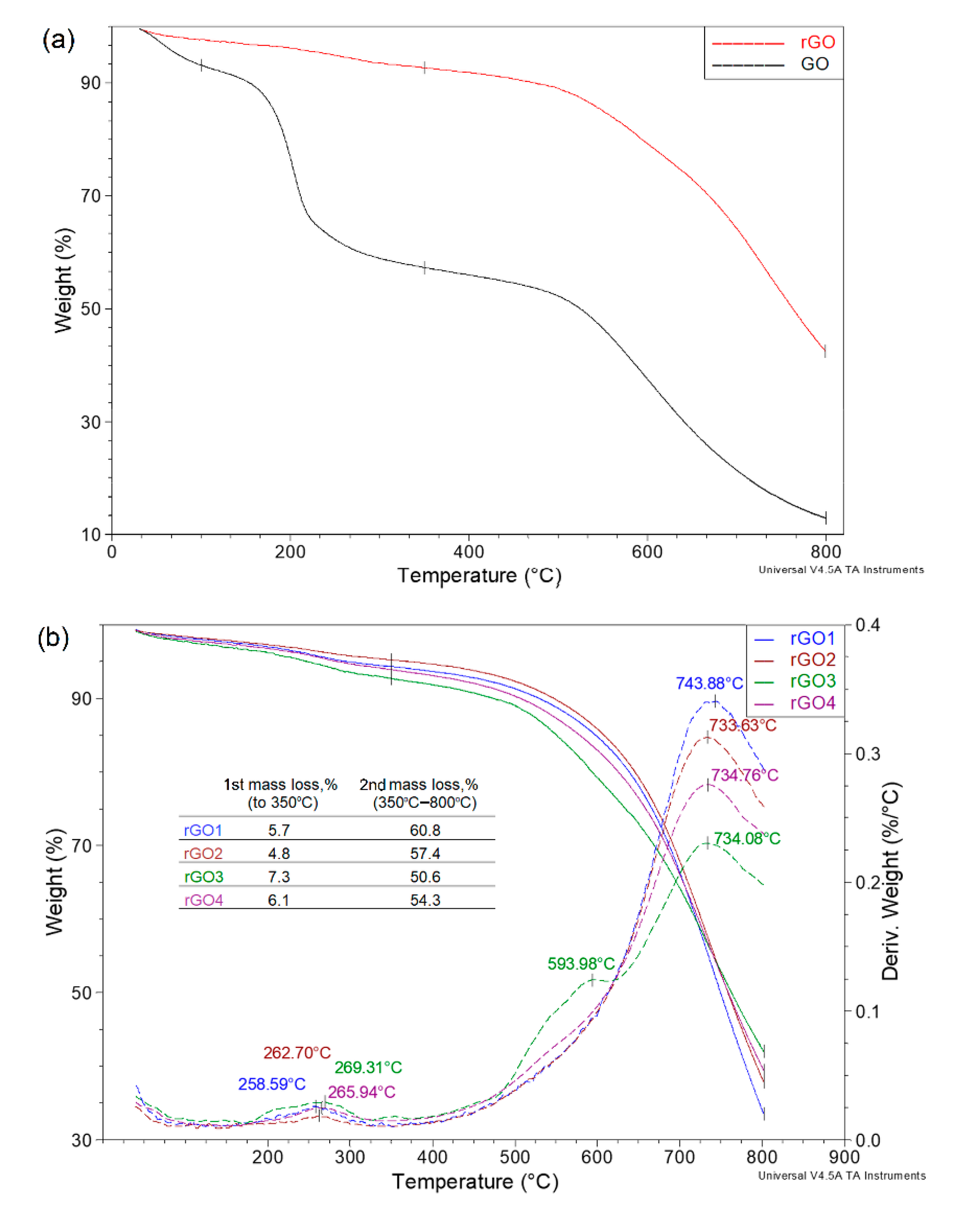 Coatings 11 00166 g008a