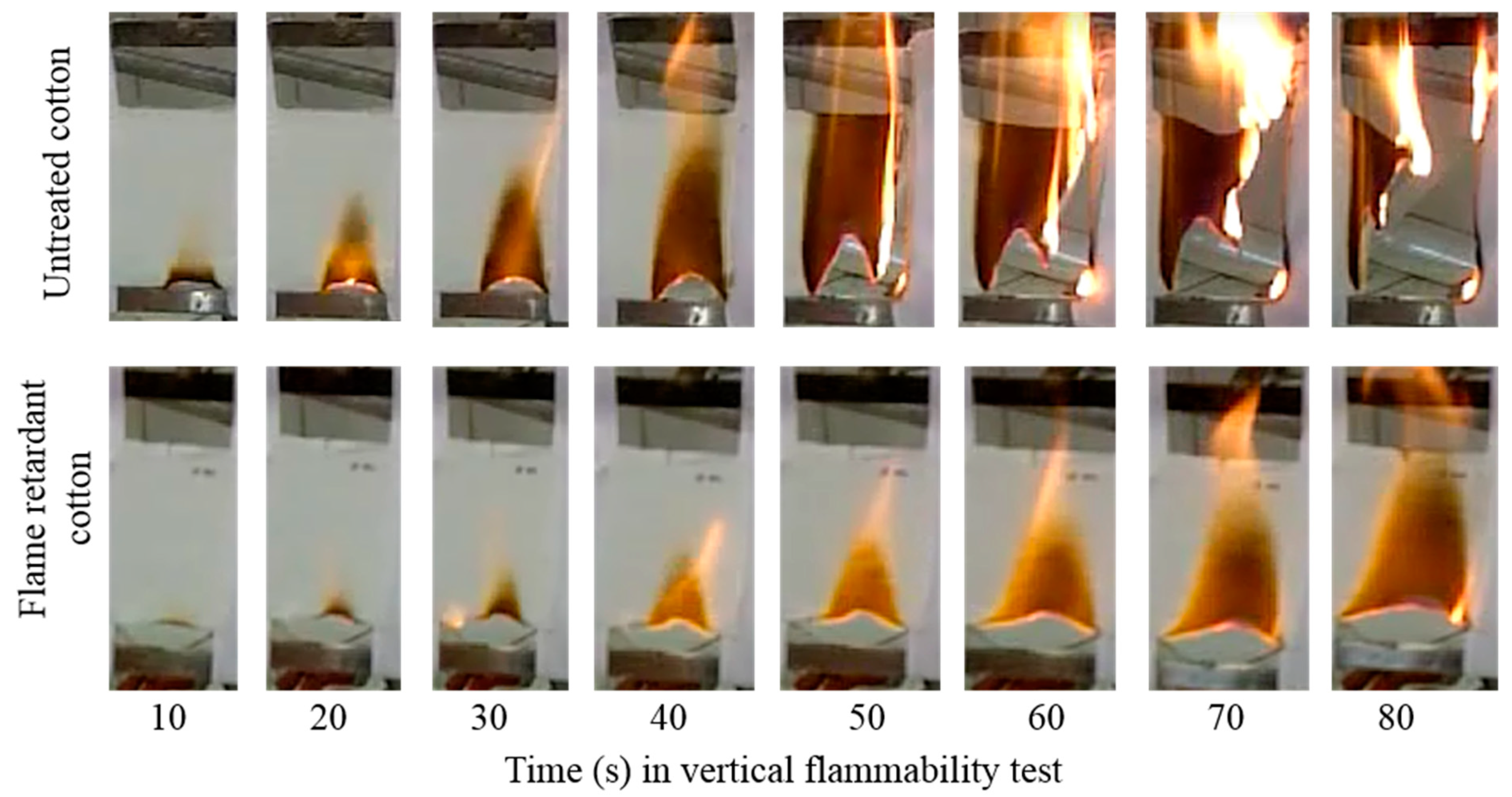 Flame Test - Untreated vs Bruck Flame Retardant Cotton Fabric