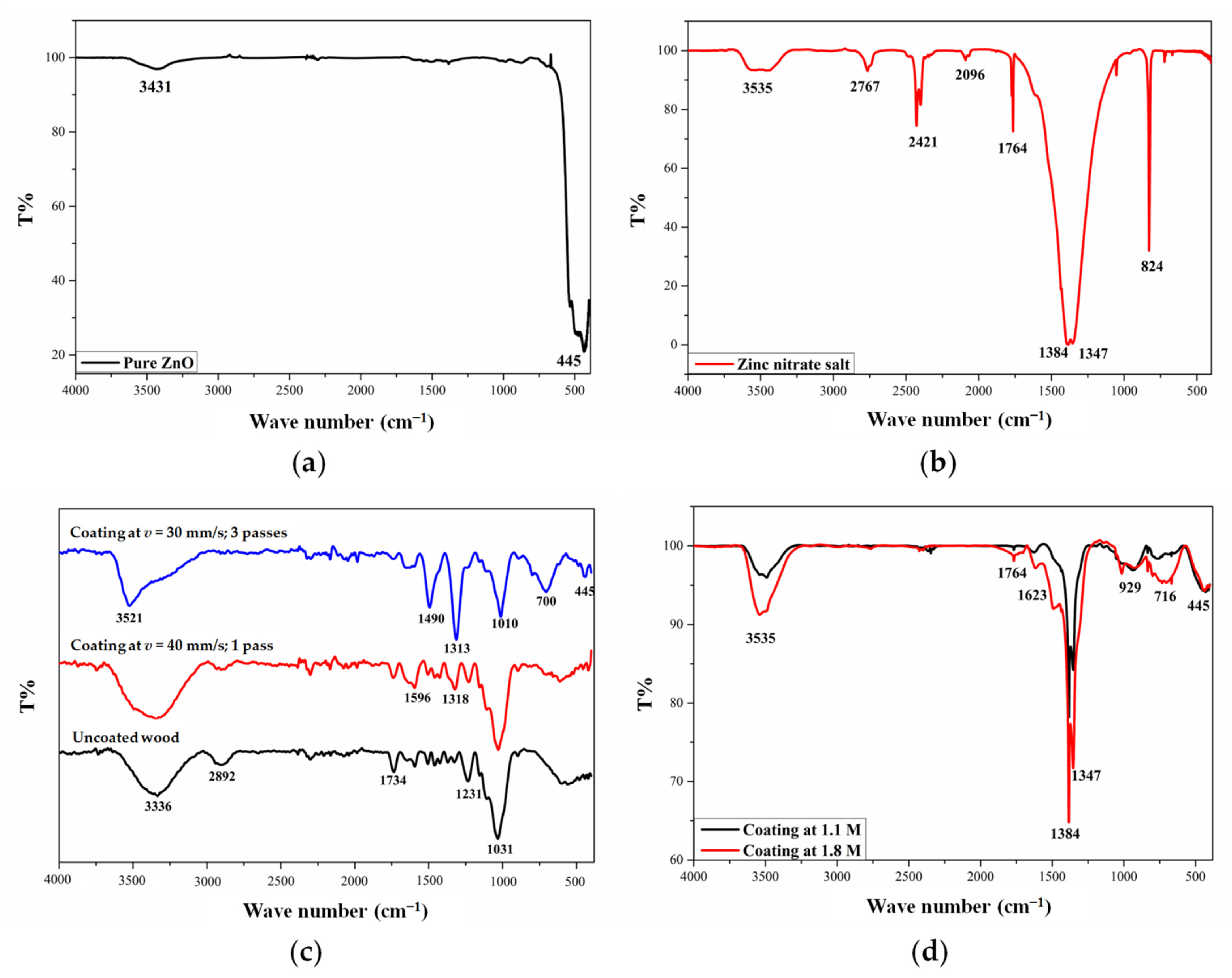 Coatings 11 00183 g005