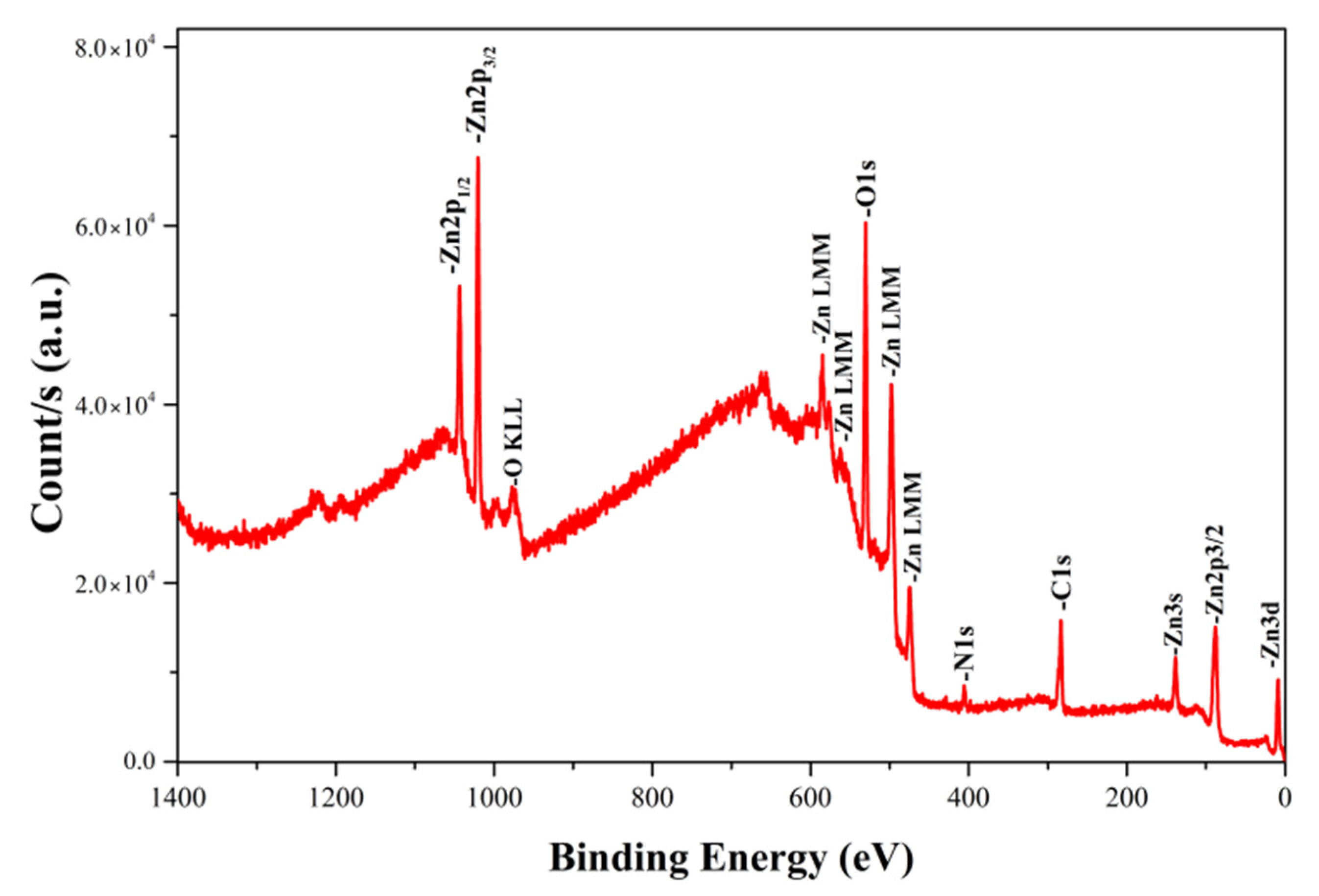 Coatings 11 00183 g006