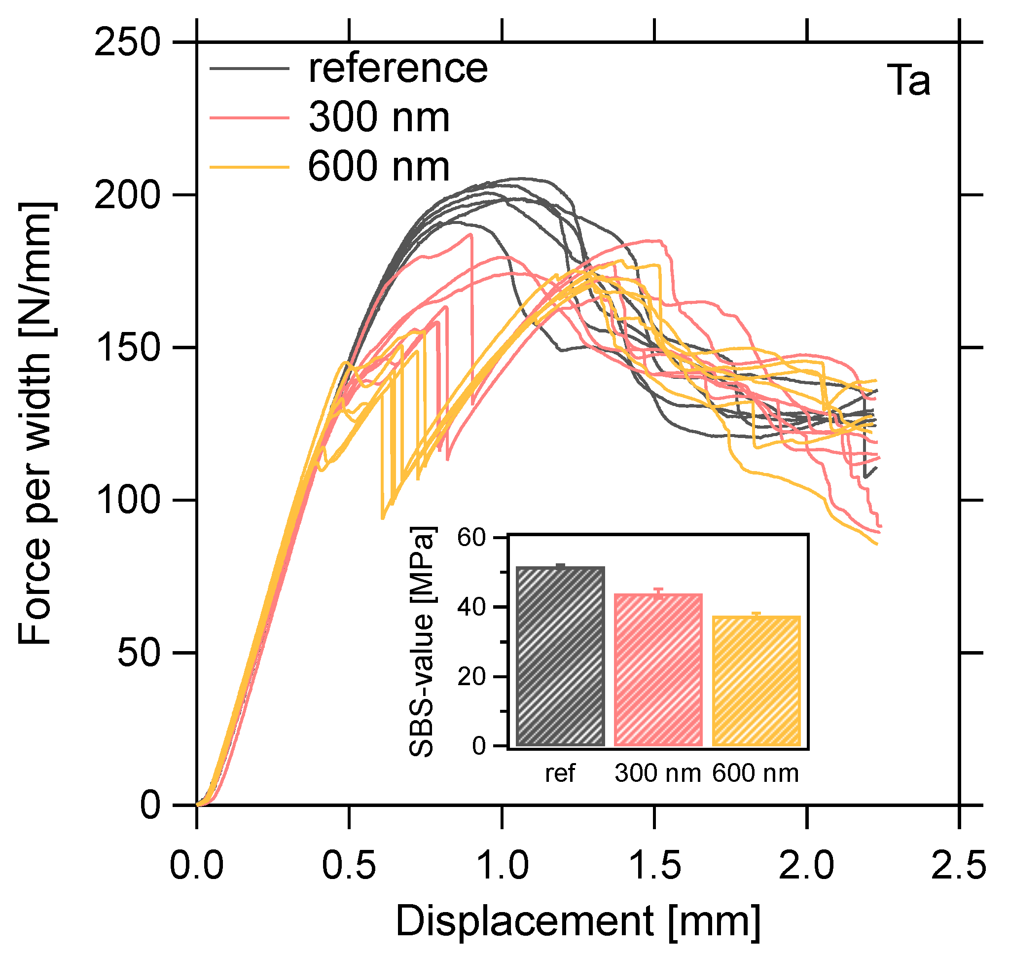 Coatings 11 00190 g002