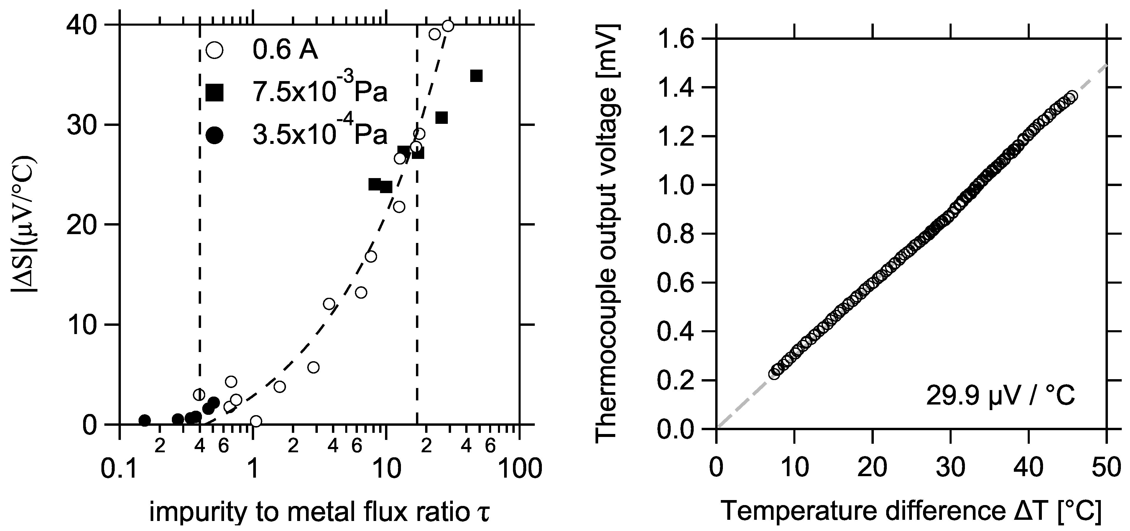 Coatings 11 00190 g007