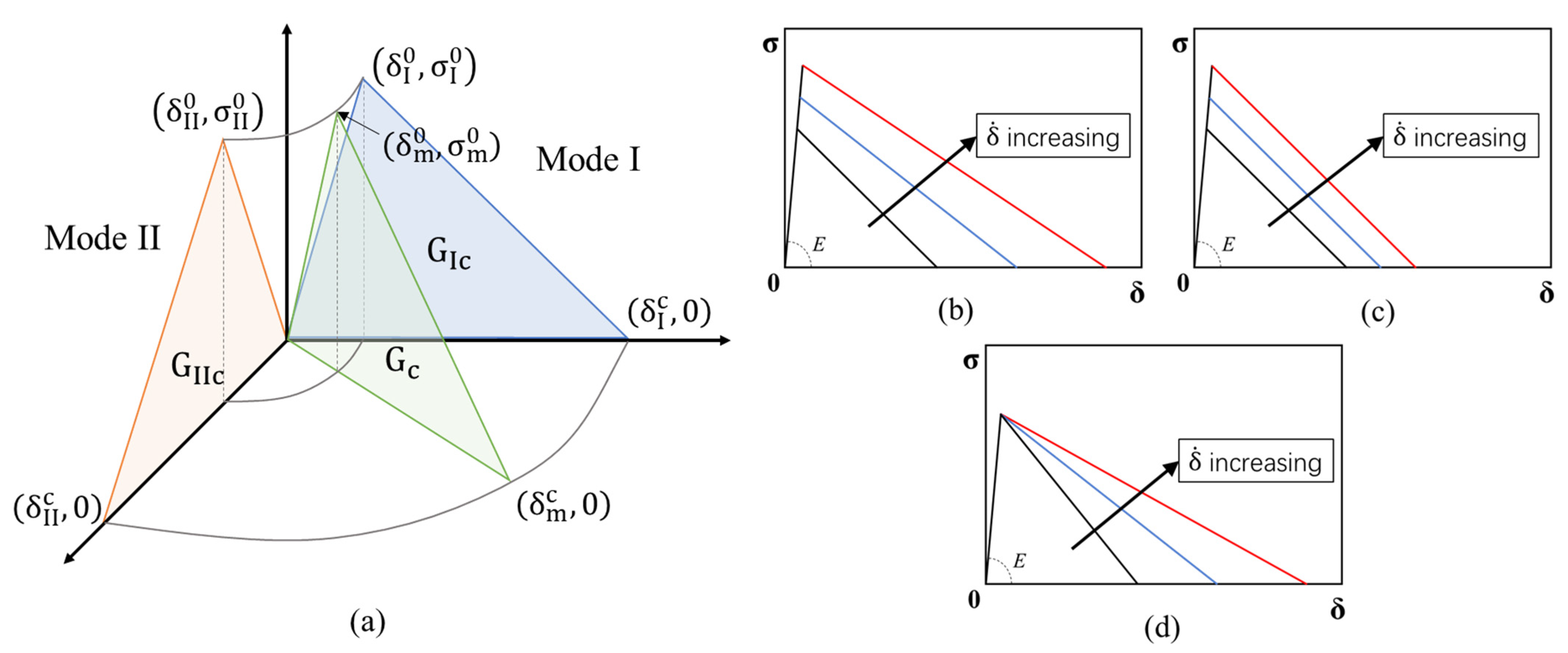 Coatings 11 00191 g002