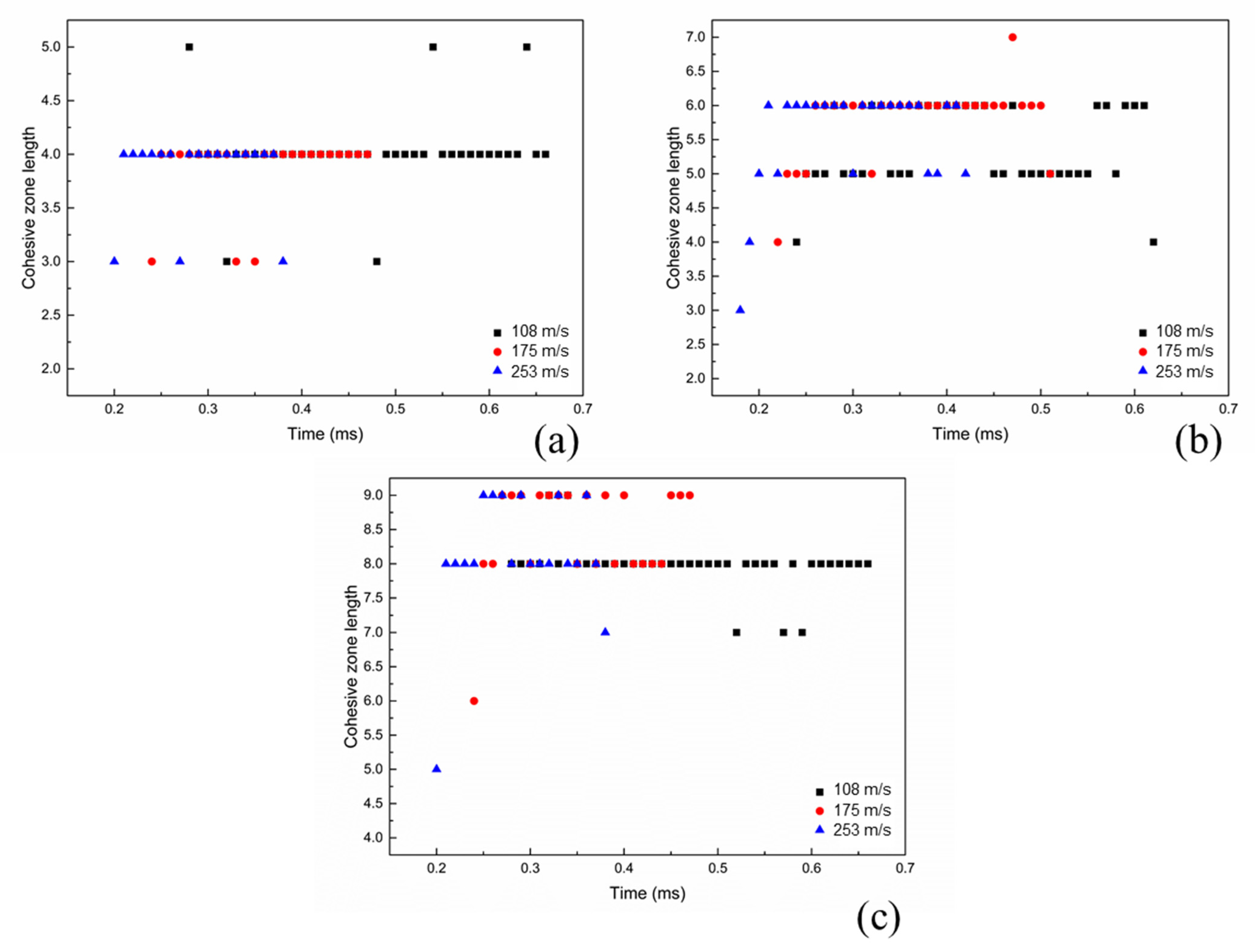 Coatings 11 00191 g006