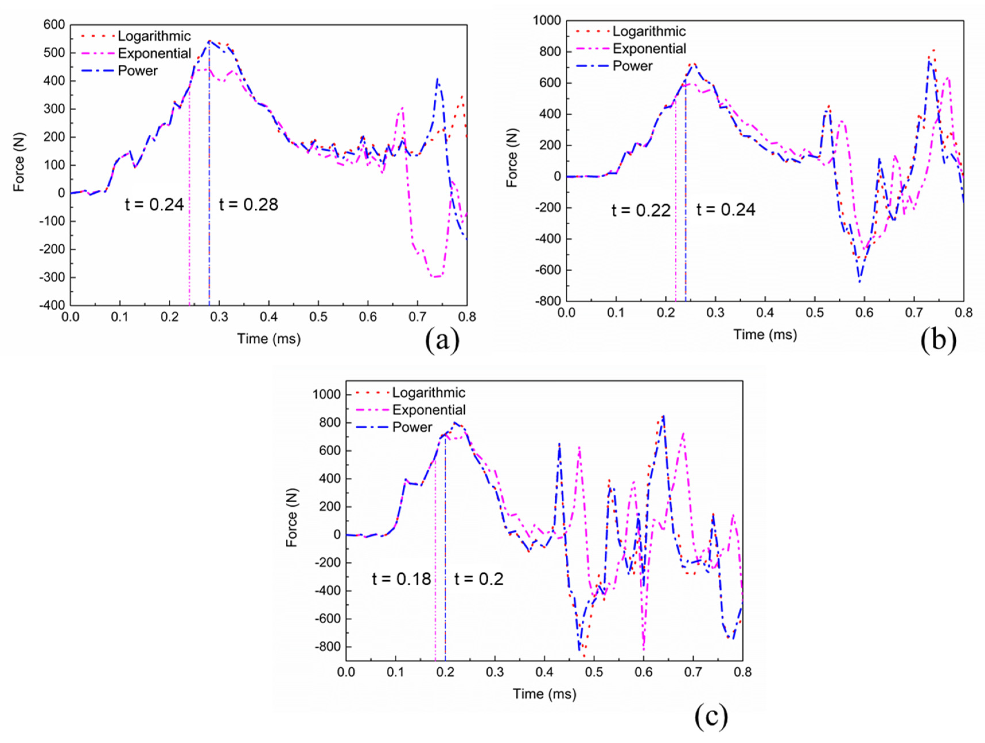 Coatings 11 00191 g007