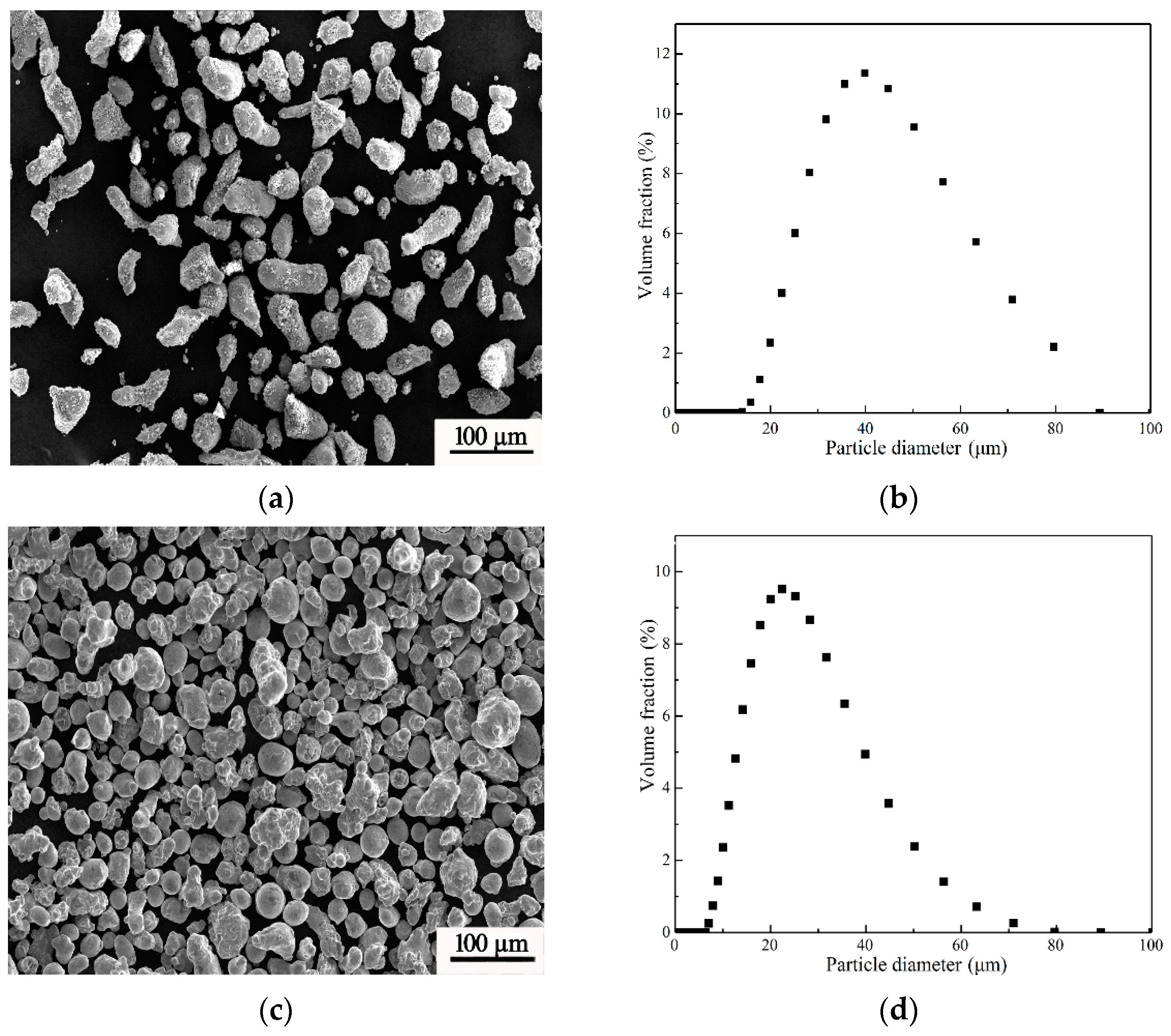 Coatings 11 00193 g001