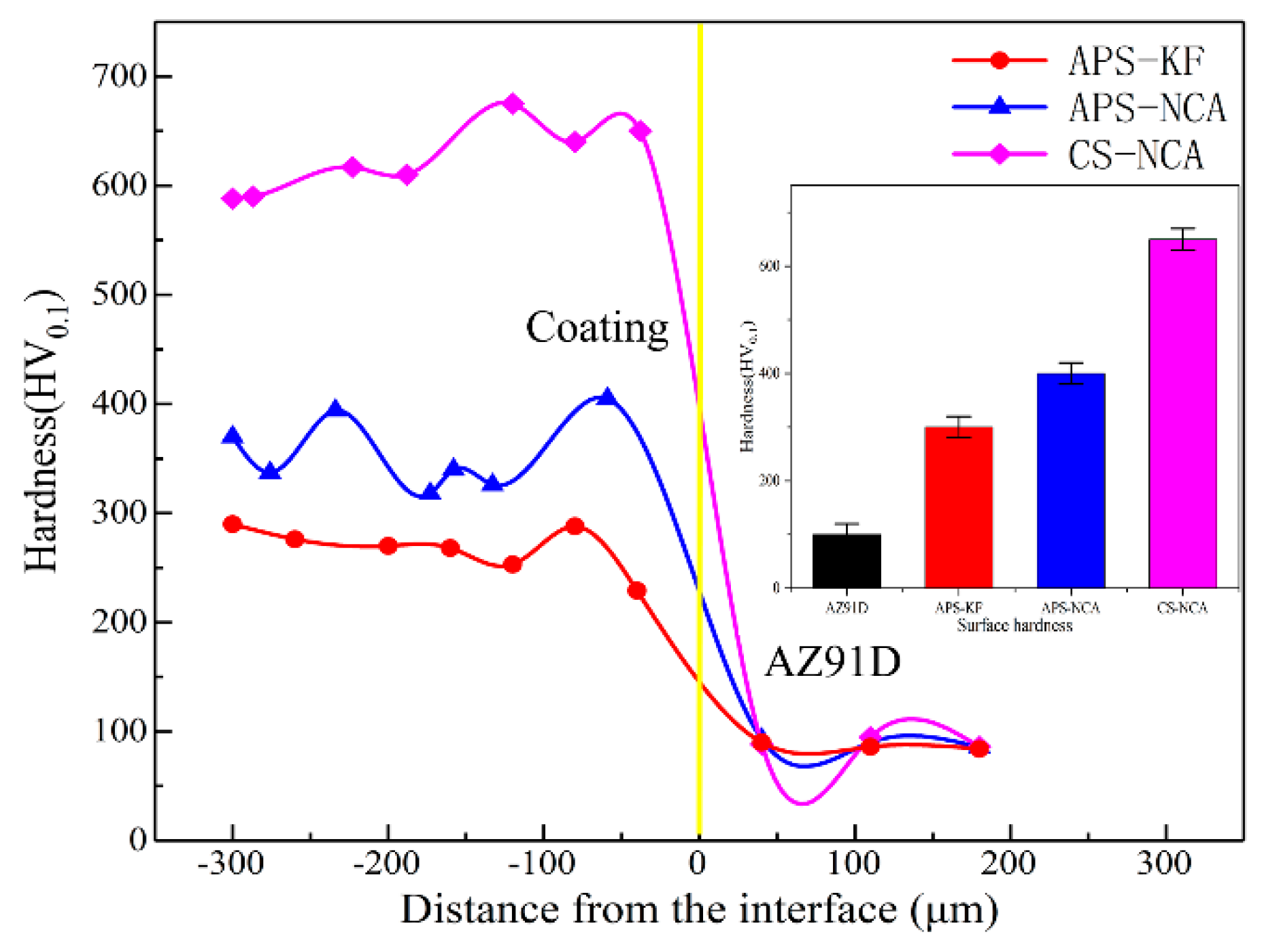 Coatings 11 00193 g004