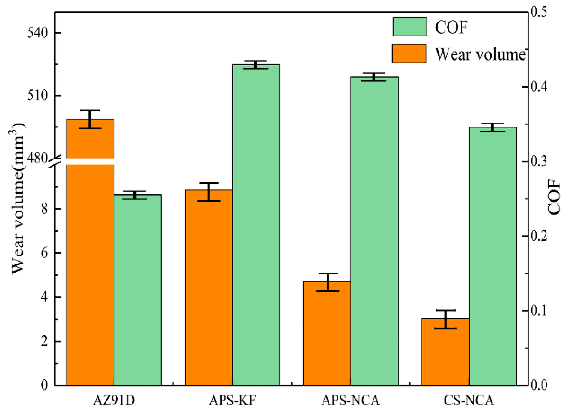 Coatings 11 00193 g007