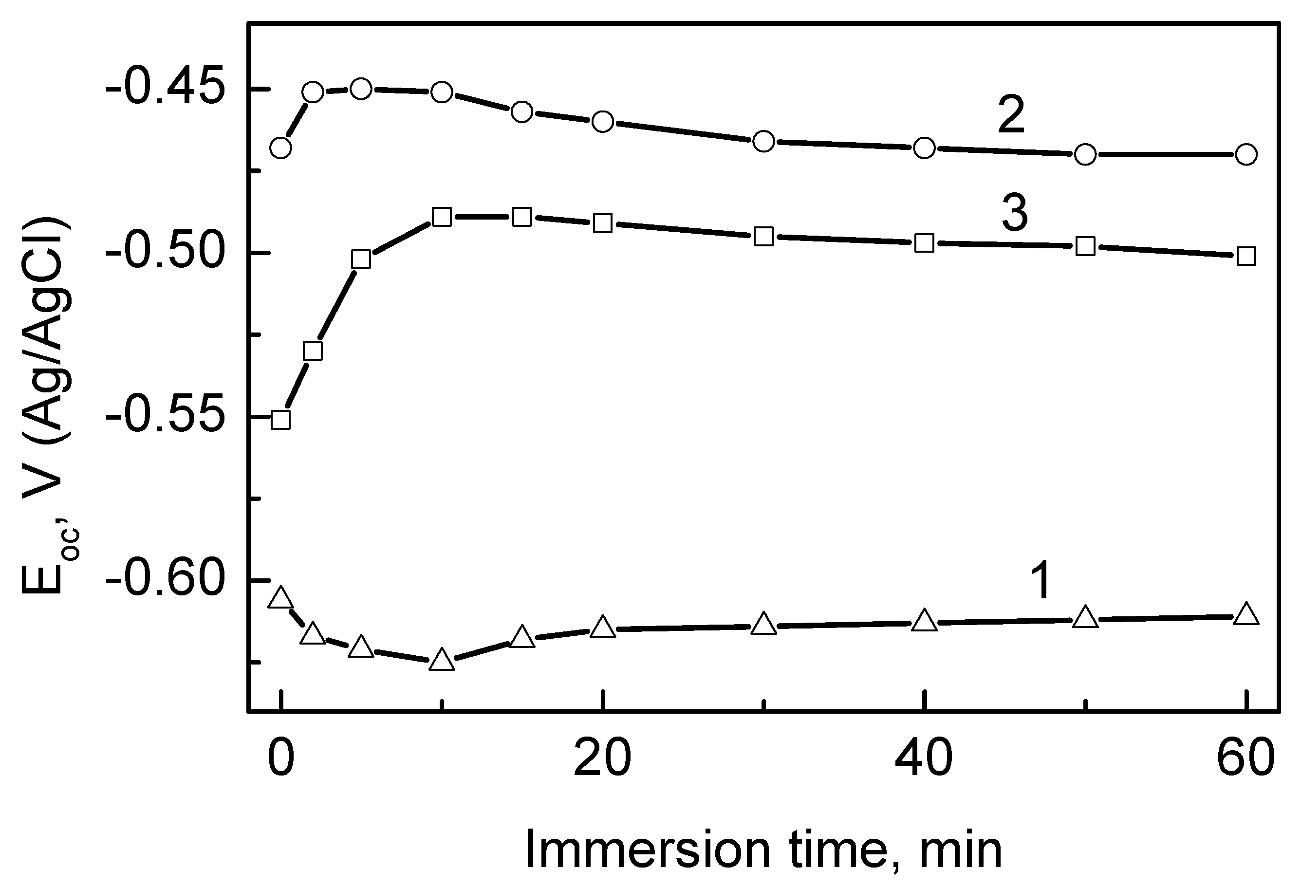 Coatings 11 00194 g001