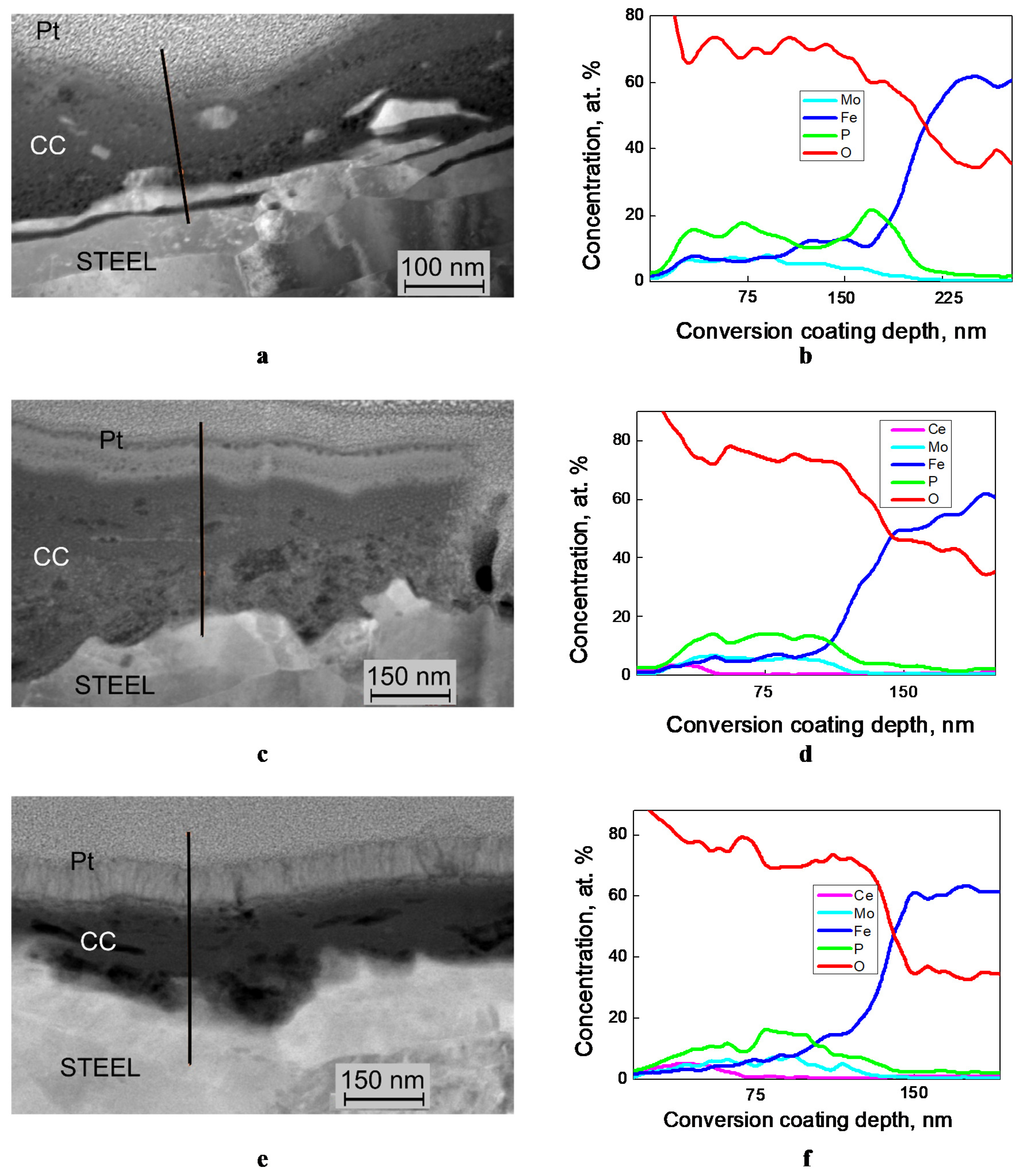 Coatings 11 00194 g003