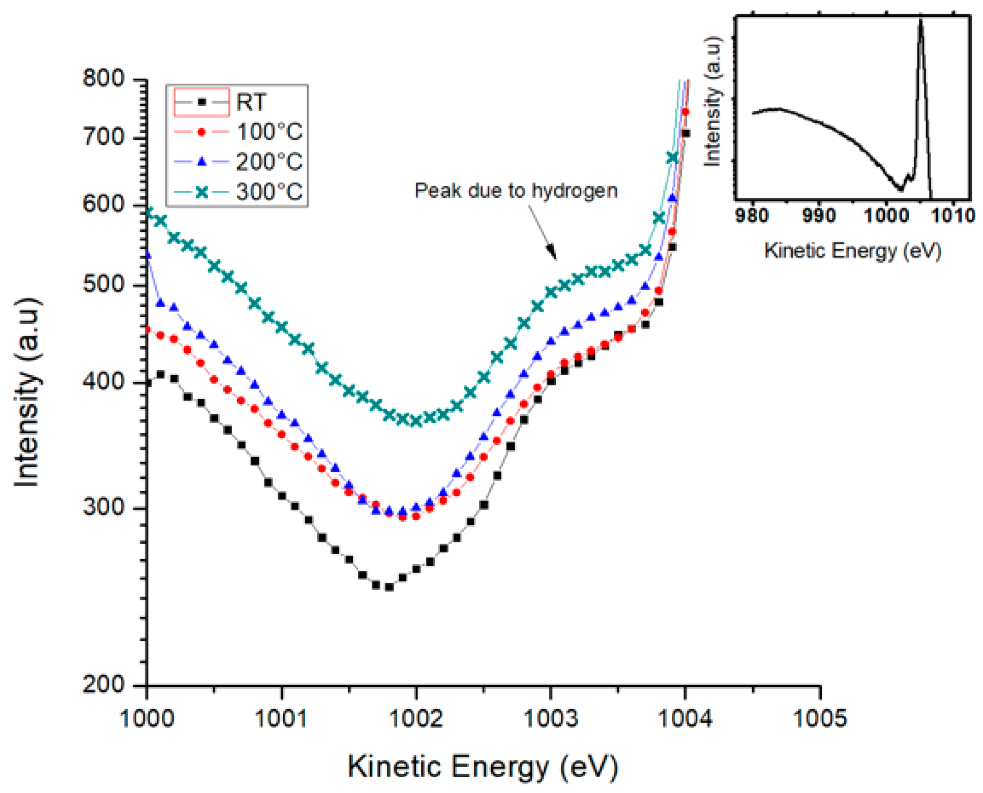 Coatings 11 00196 g004 Coatings 11 00196 g004