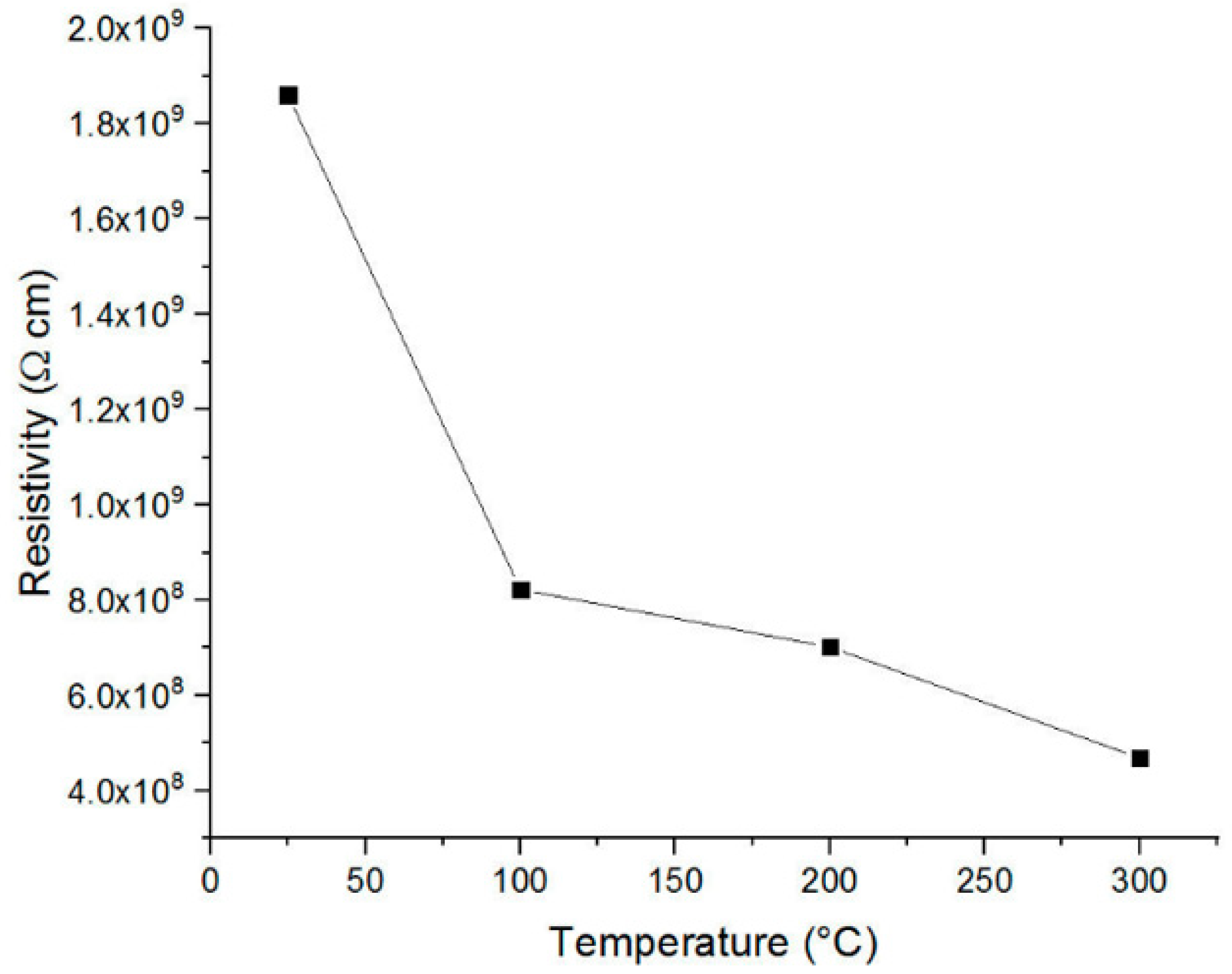 Coatings 11 00196 g006 Coatings 11 00196 g006