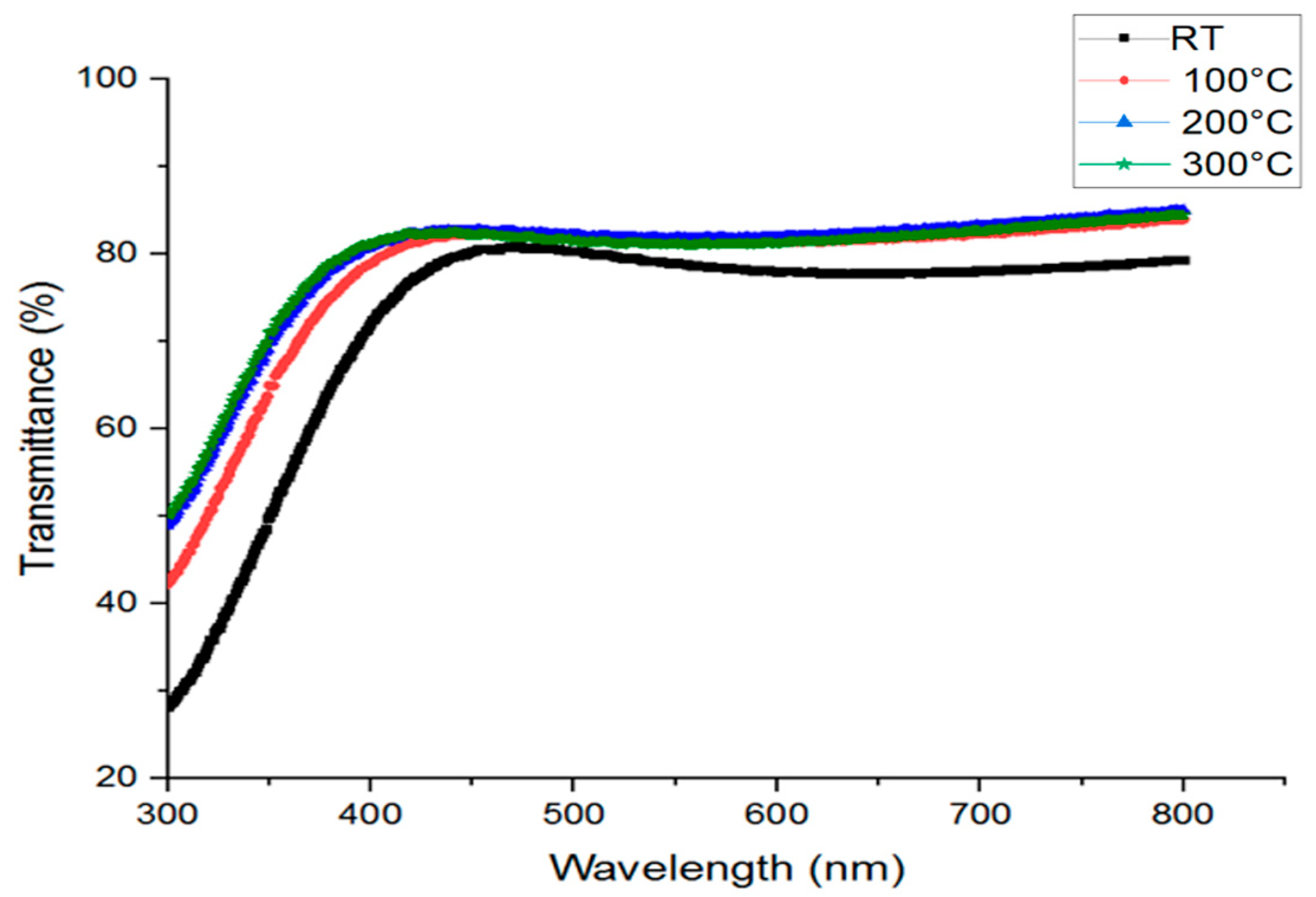 Coatings 11 00196 g007 Coatings 11 00196 g007