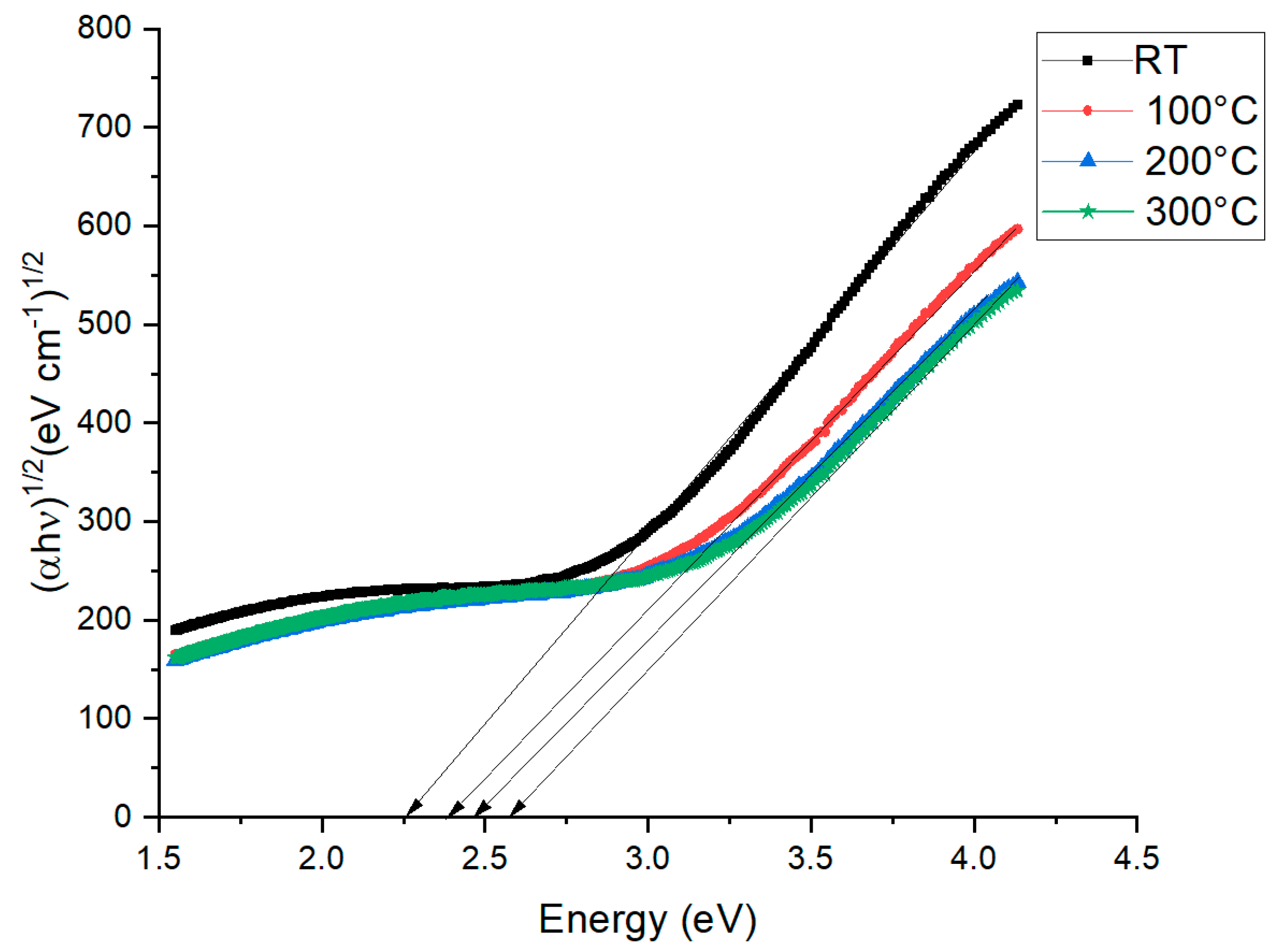 Coatings 11 00196 g008 Coatings 11 00196 g008