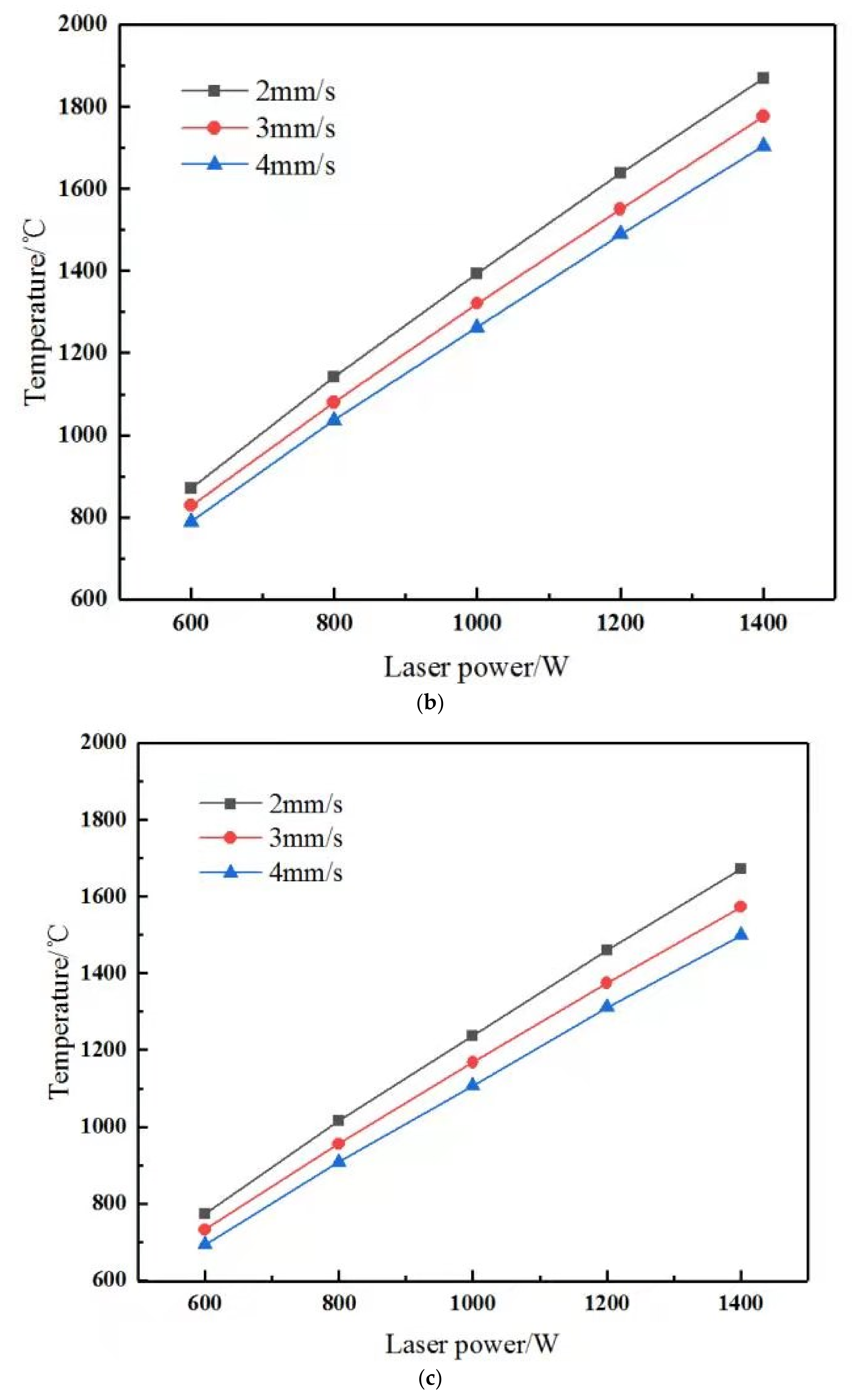 Coatings 11 00203 g005b