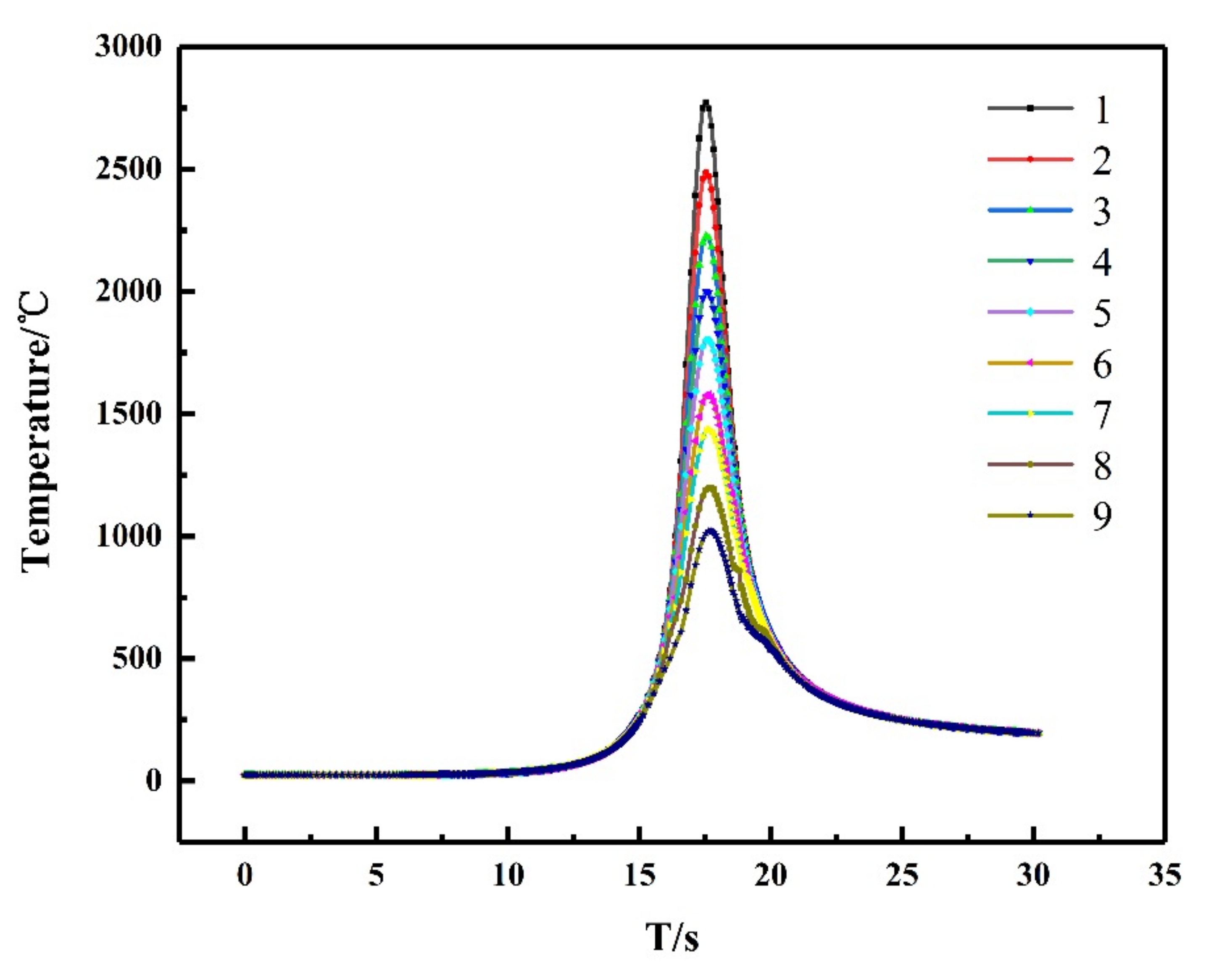 Coatings 11 00203 g007