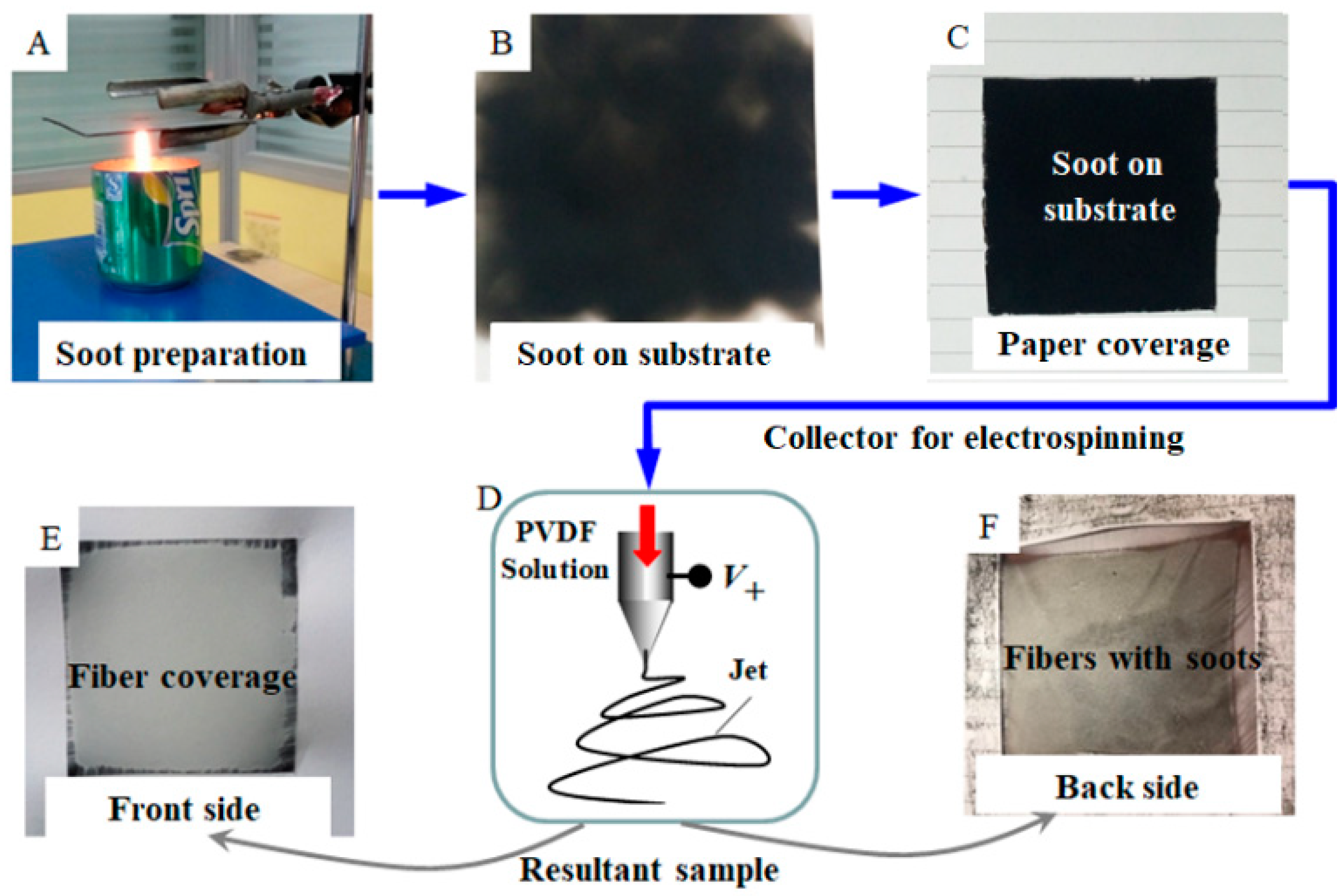 Coatings 11 00228 g001
