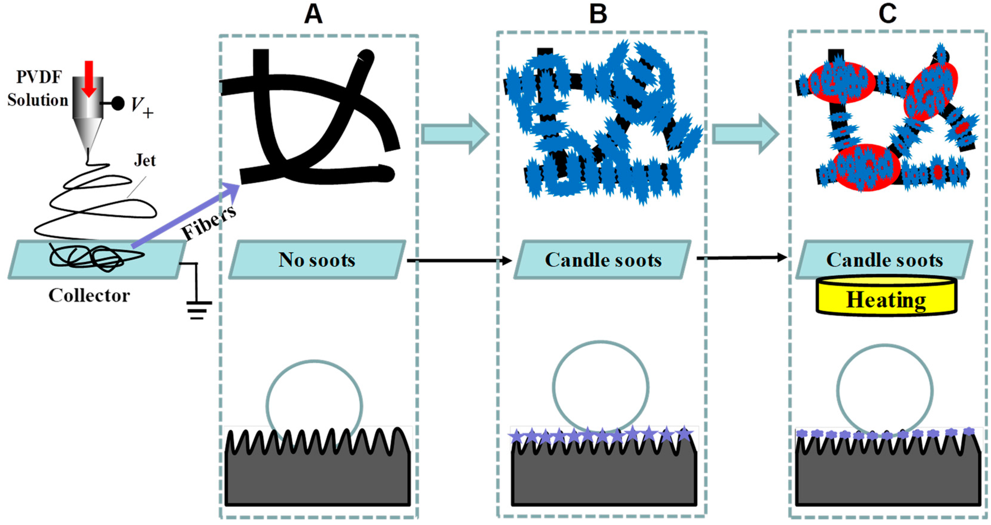Coatings 11 00228 g005