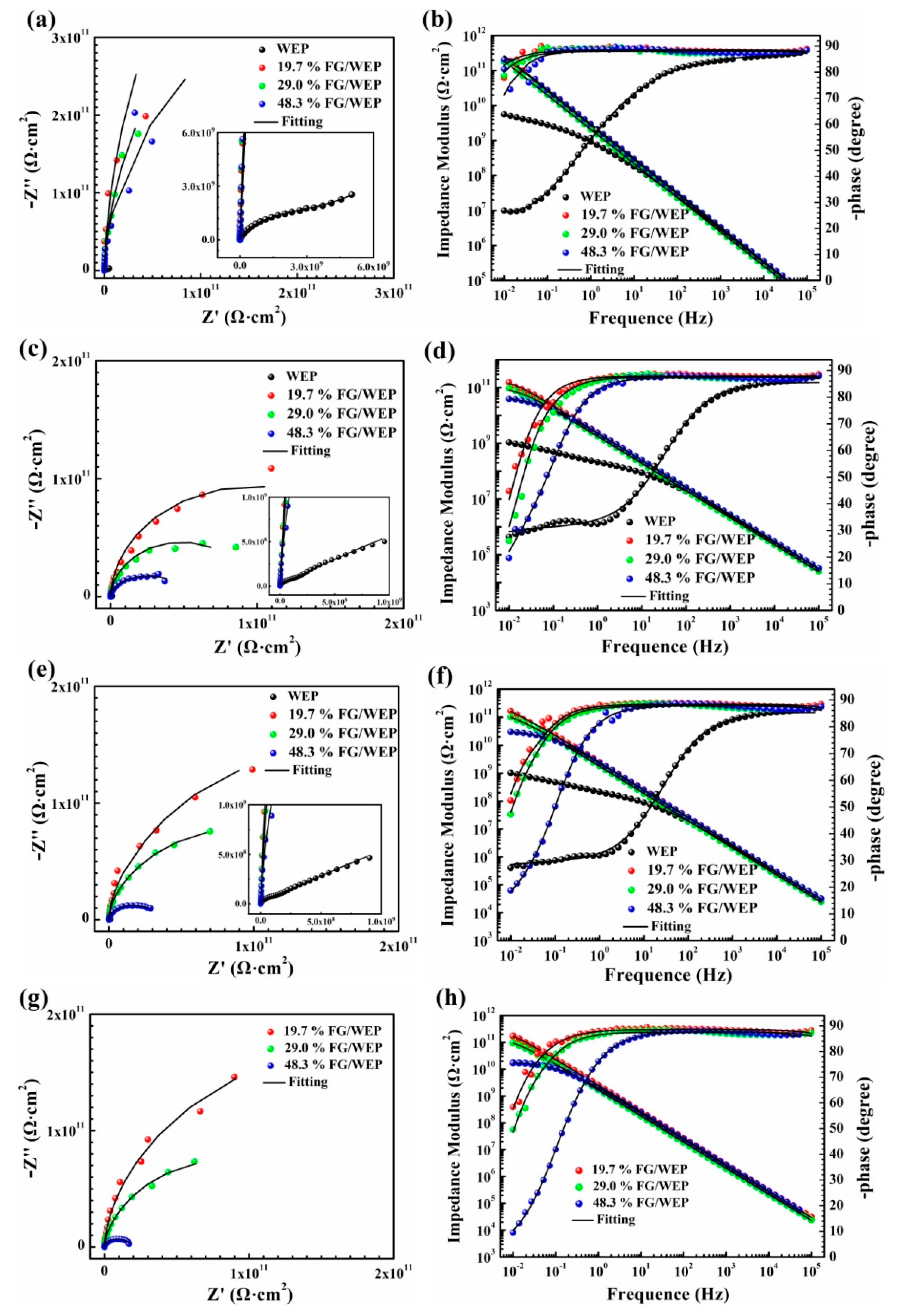 Coatings 11 00254 g005 Coatings 11 00254 g005