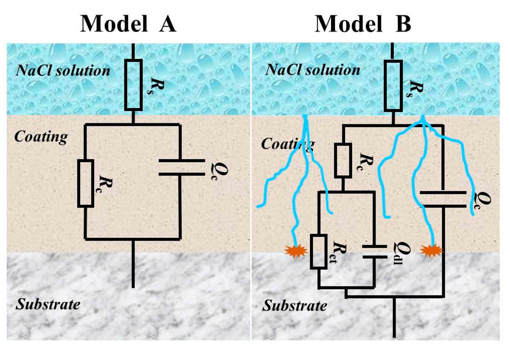 Coatings 11 00254 g006 Coatings 11 00254 g006