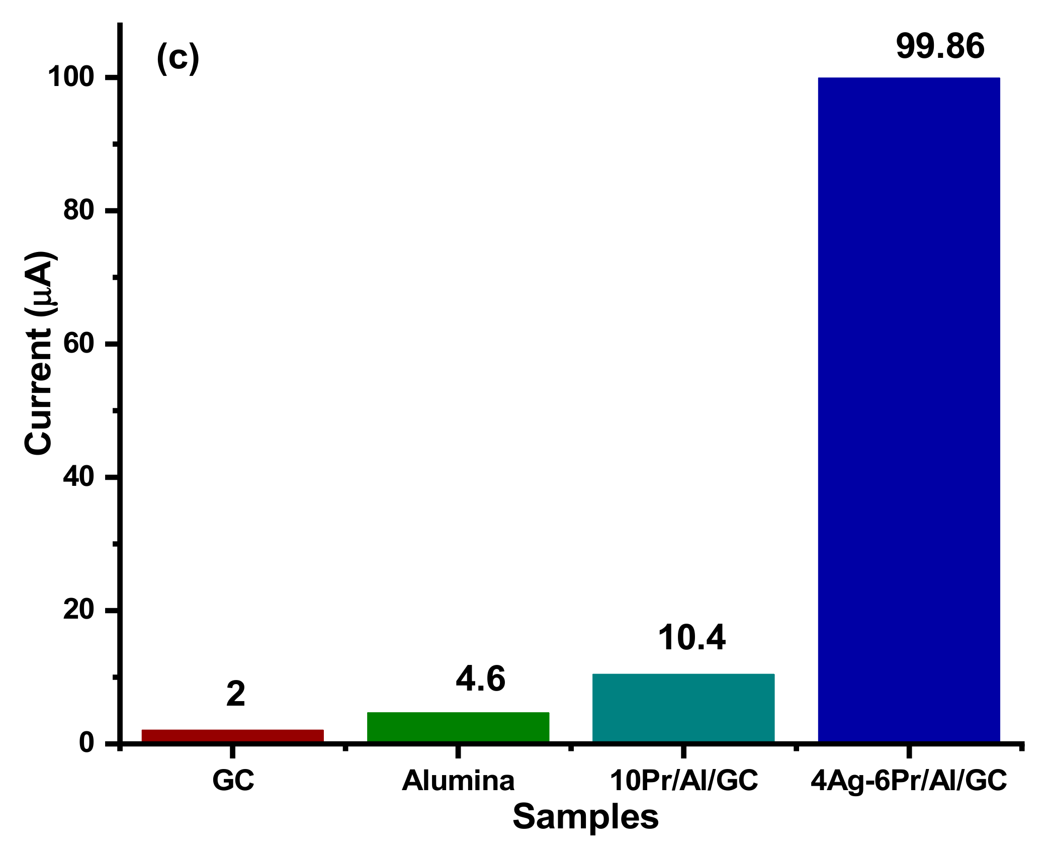 Coatings 11 00257 g007b