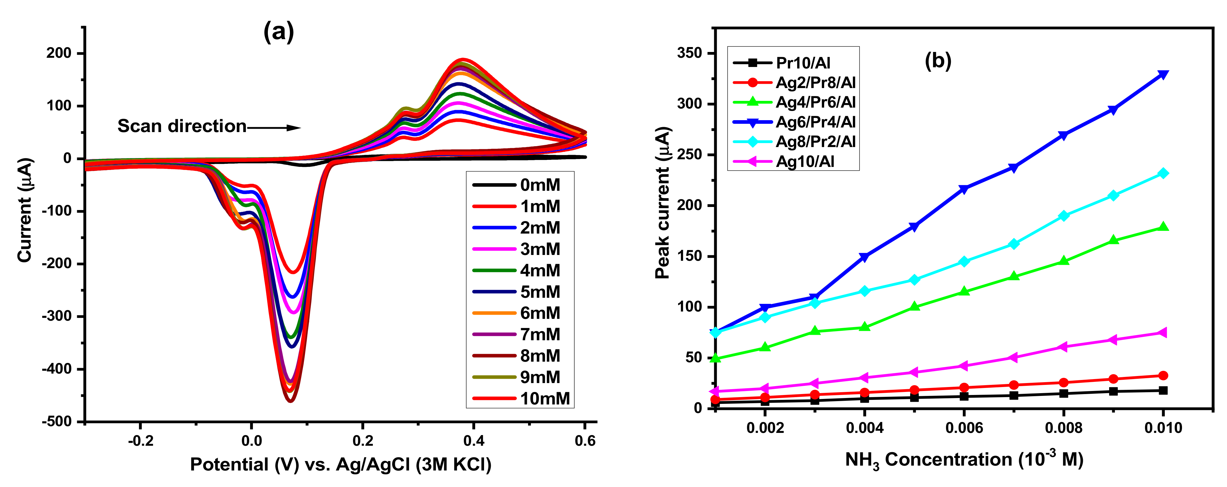 Coatings 11 00257 g011