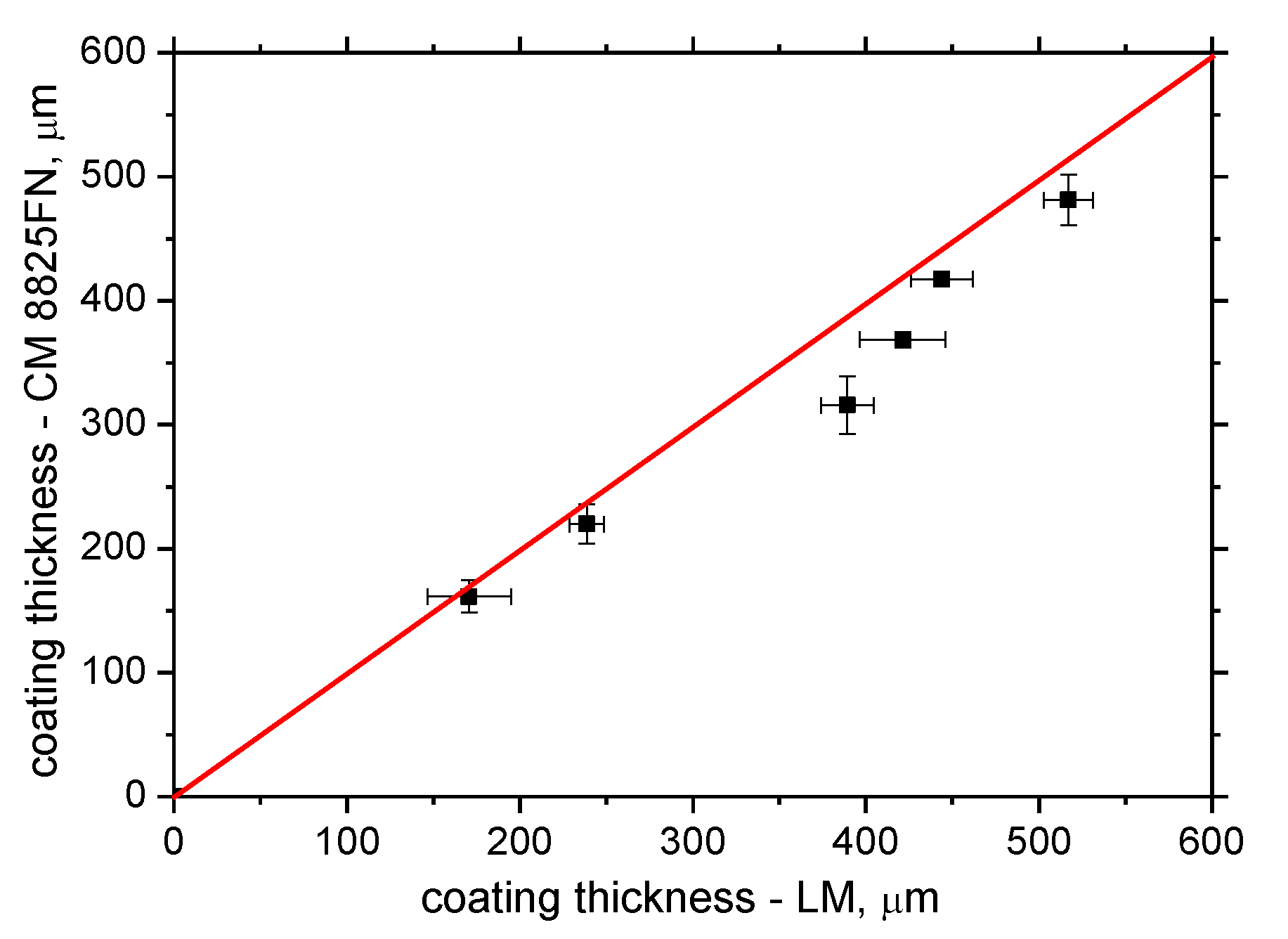 Coatings 11 00263 g004