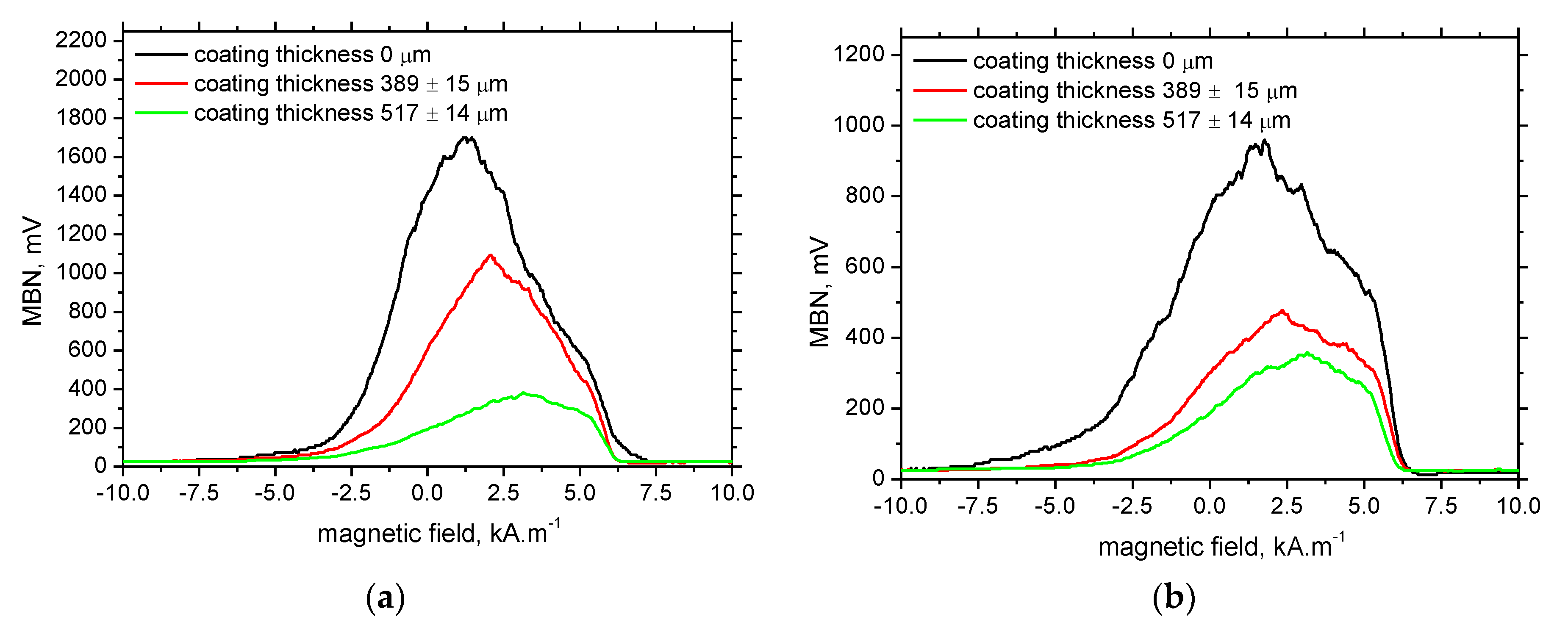 Coatings 11 00263 g006