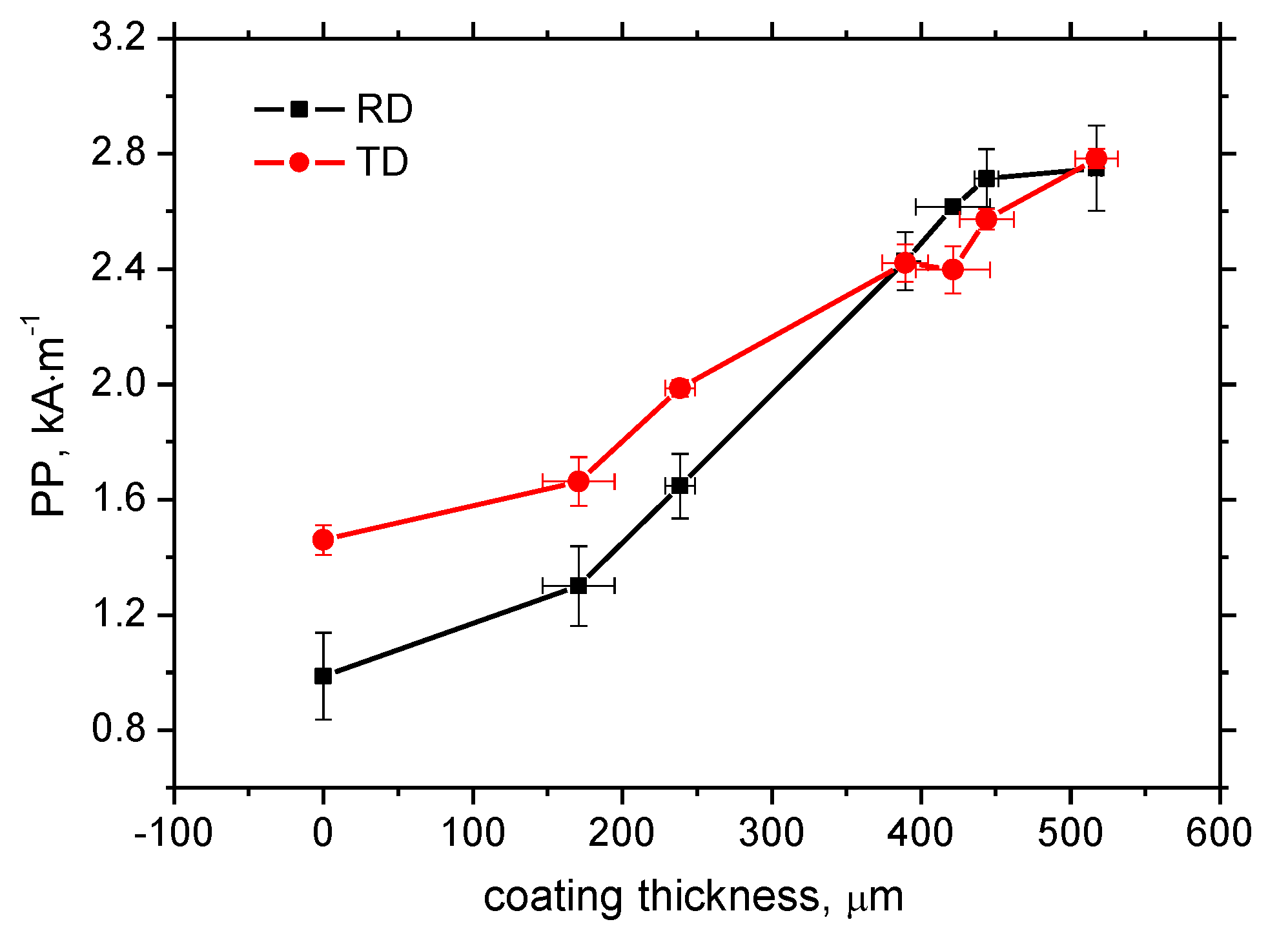 Coatings 11 00263 g007