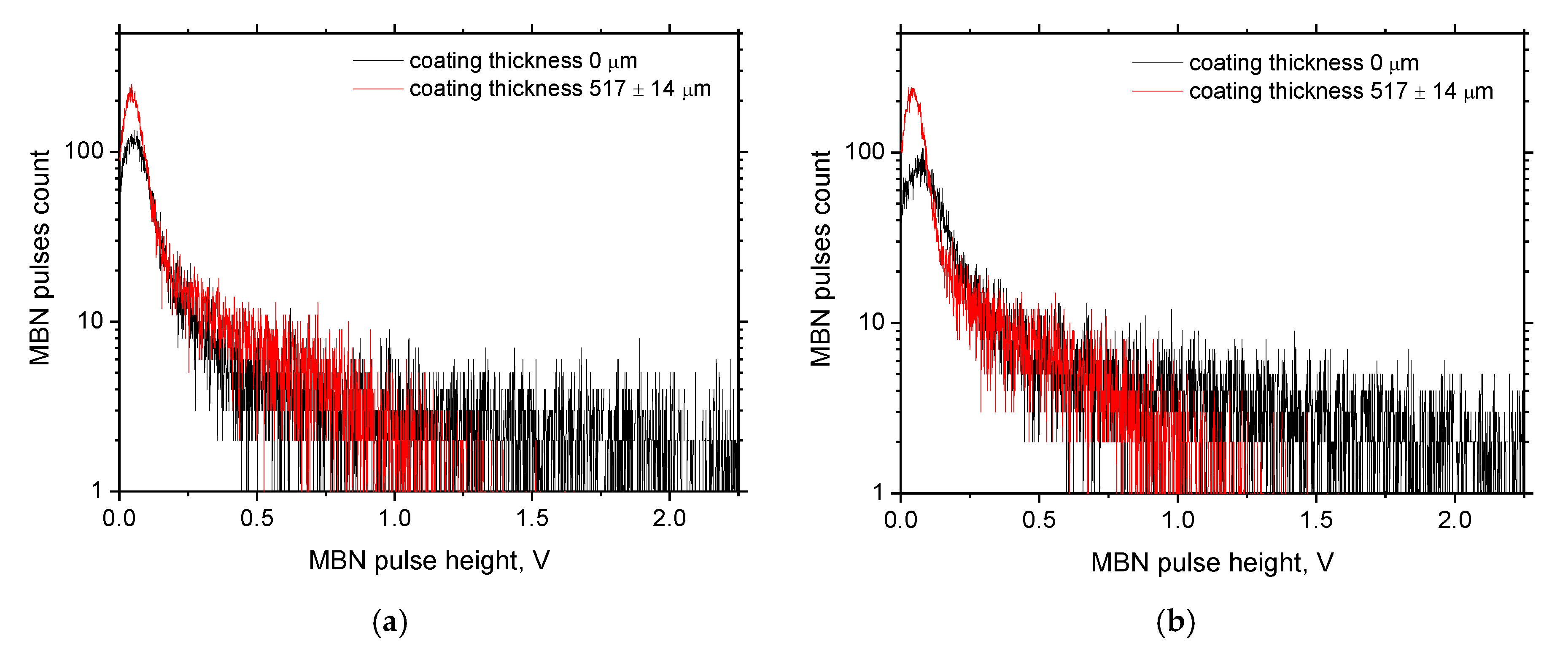 Coatings 11 00263 g009