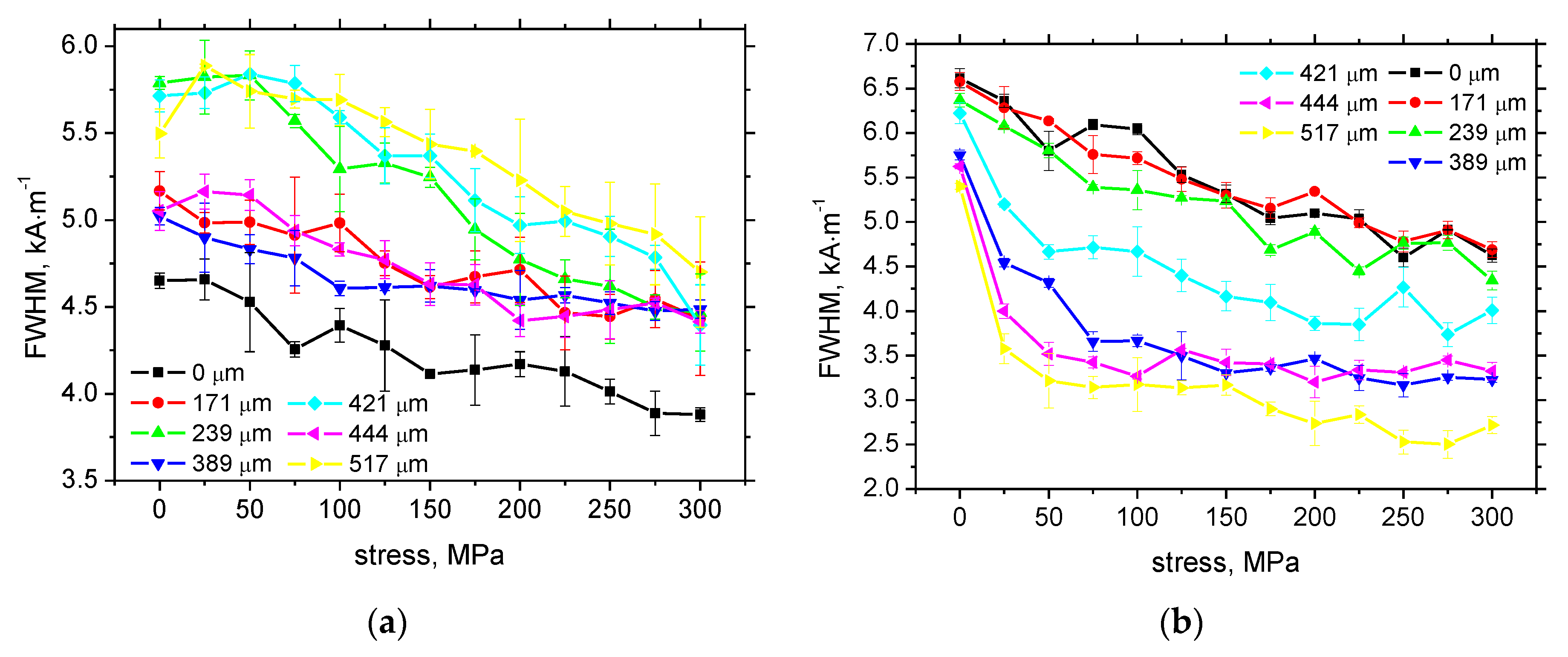 Coatings 11 00263 g013