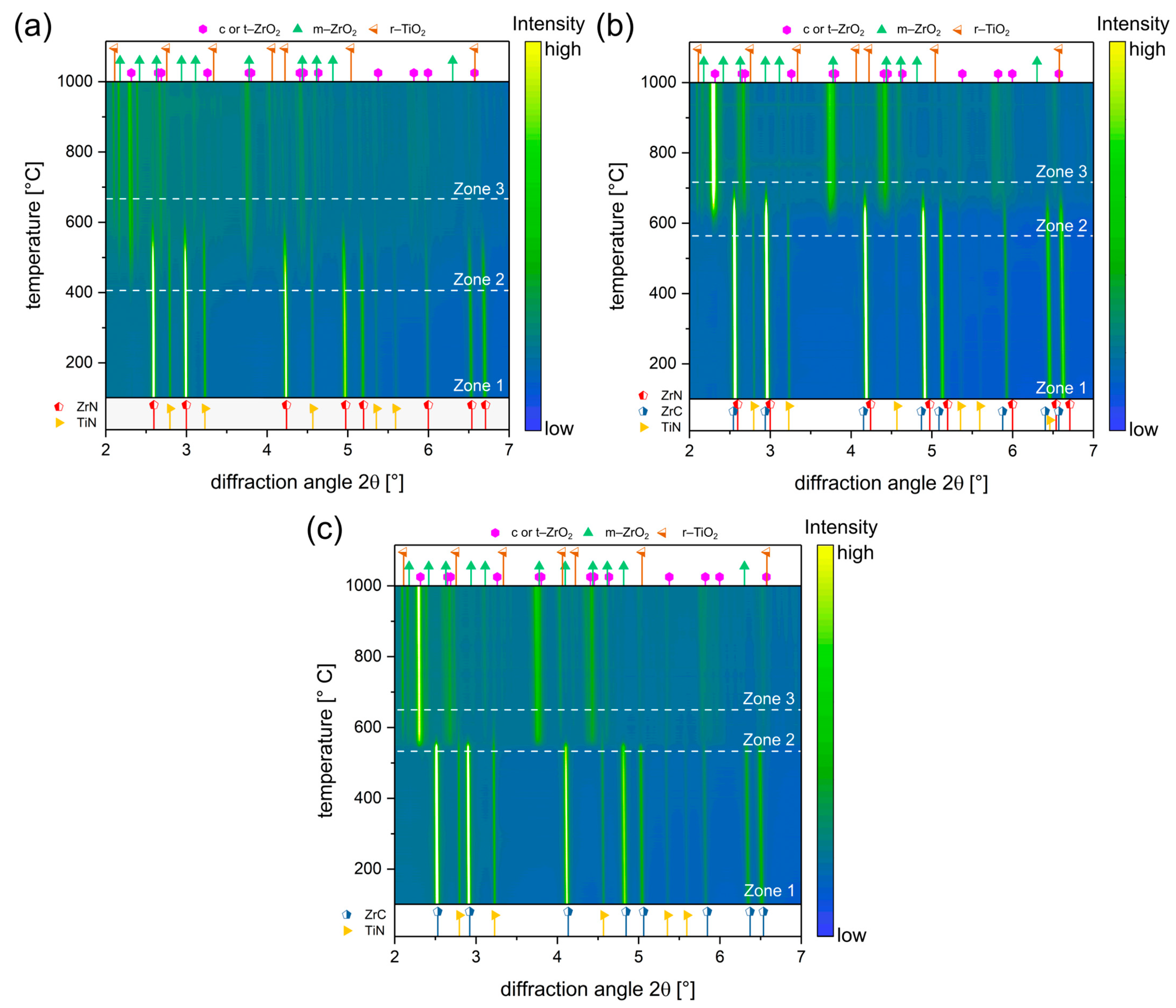 Coatings 11 00264 g003 Coatings 11 00264 g003