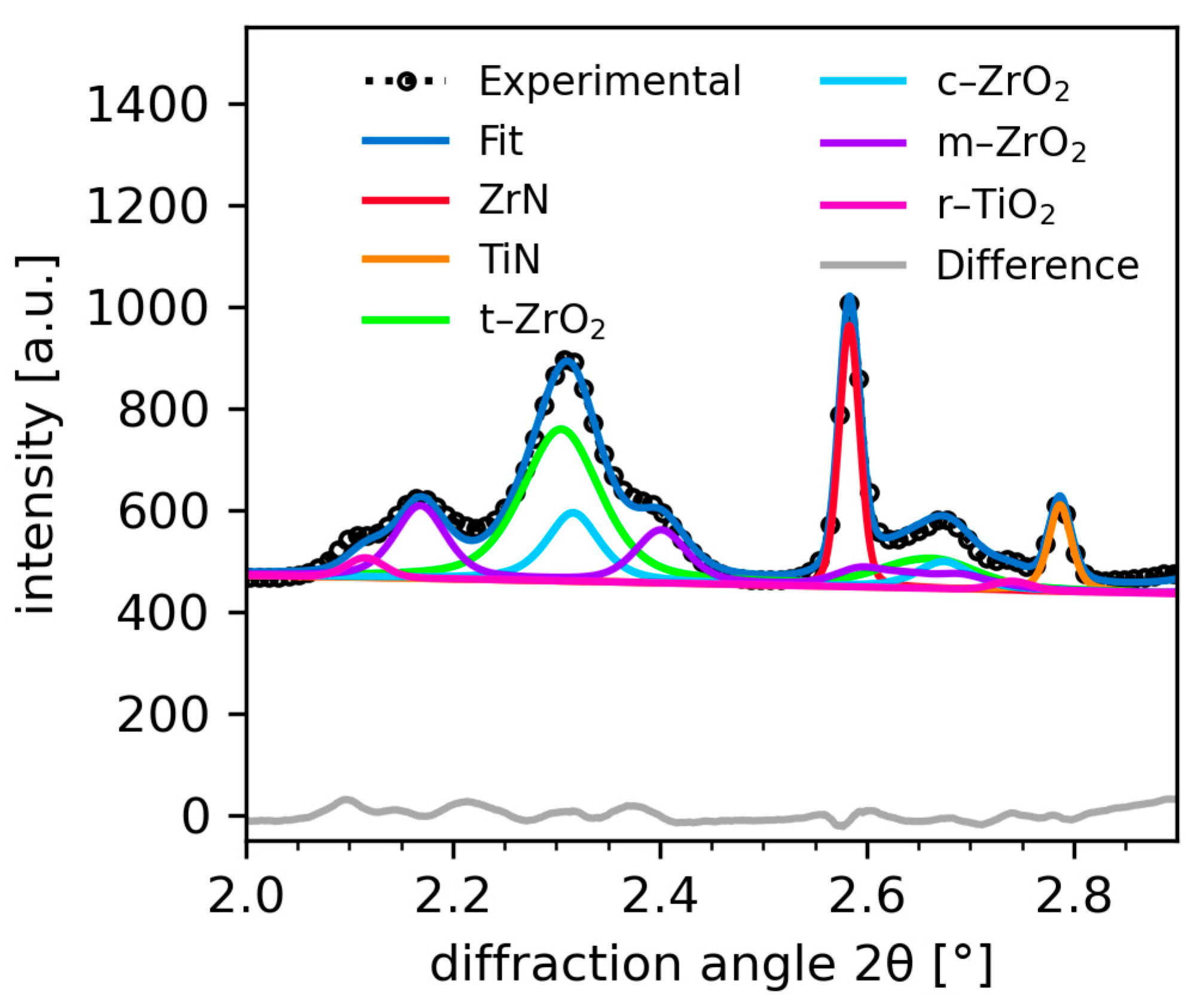 Coatings 11 00264 g004 Coatings 11 00264 g004