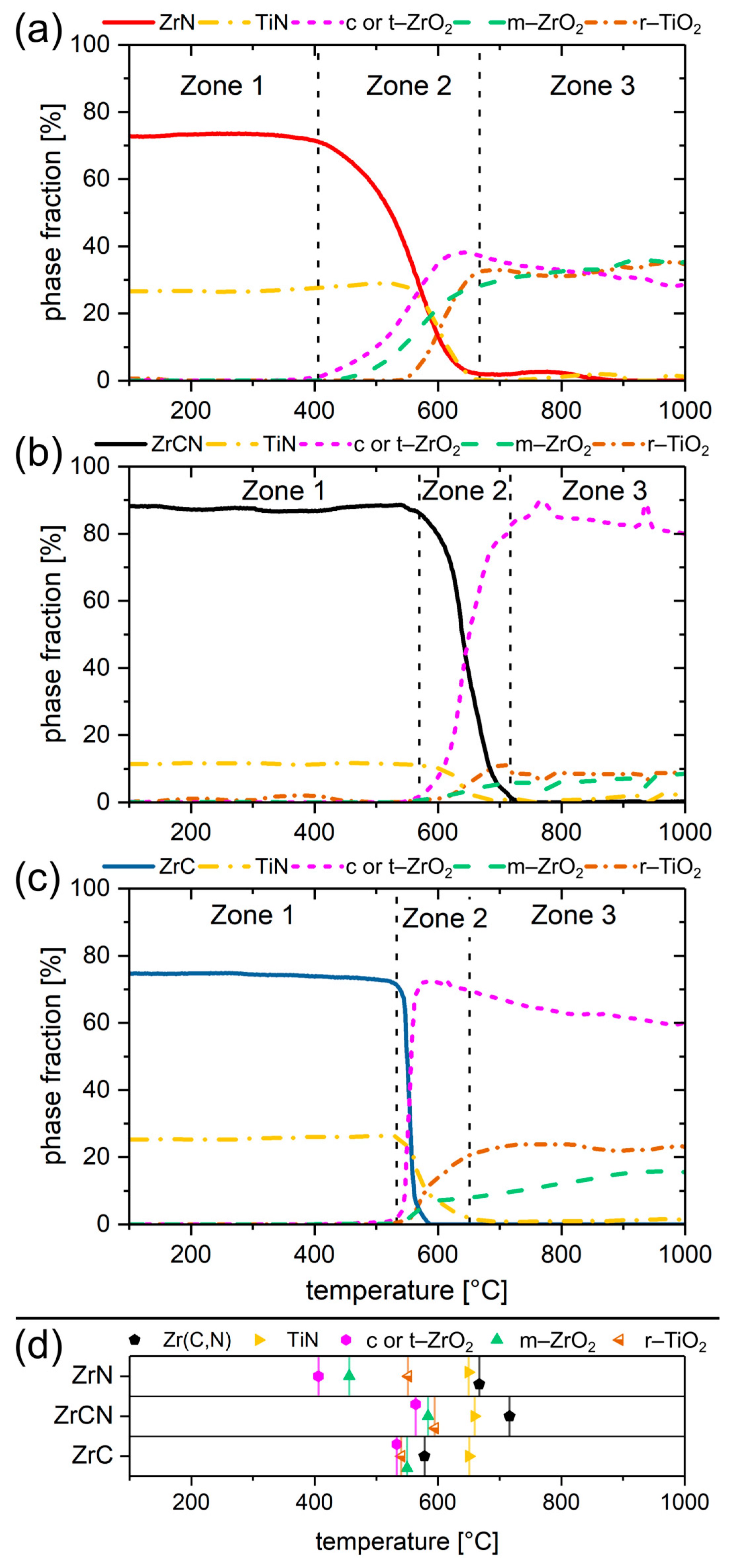 Coatings 11 00264 g005 Coatings 11 00264 g005