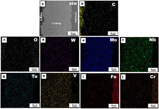 Coatings Free Full Text Influence Of V And Heat Treatment On Characteristics Of Wmonbtav Refractory High Entropy Alloy Coatings By Mechanical Alloying Html