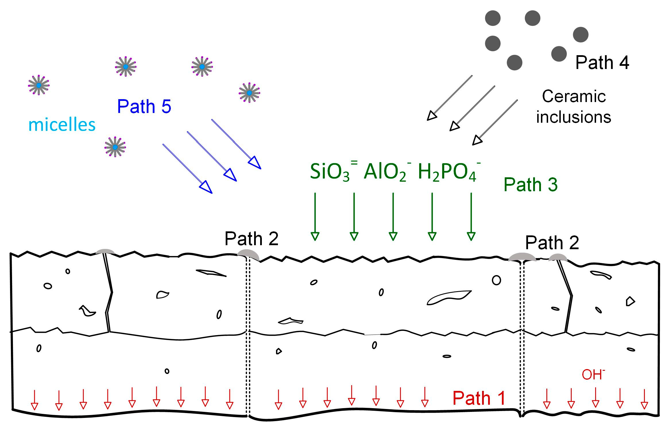 Coatings 11 00270 g003 Coatings 11 00270 g003