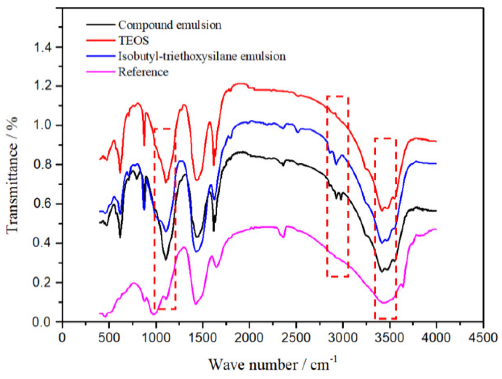 Coatings 11 00272 g003