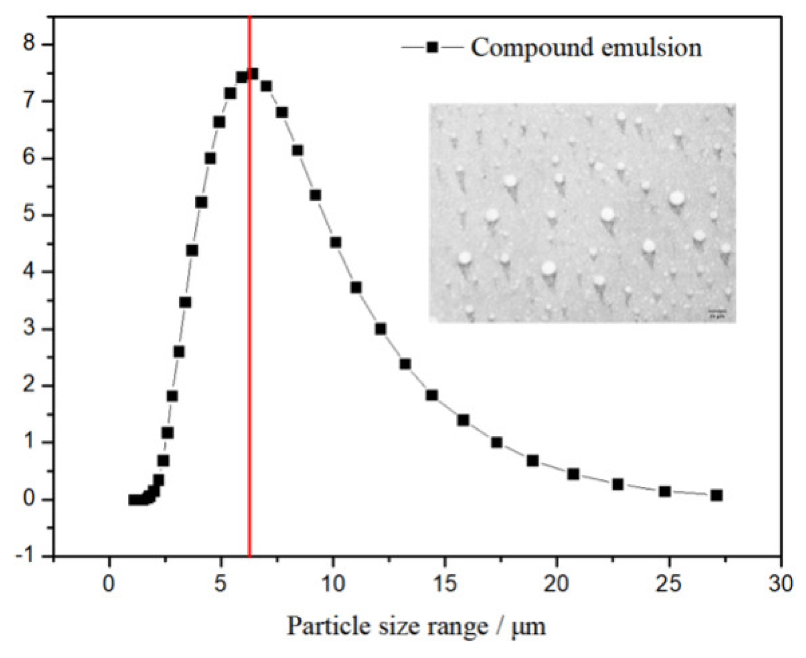 Coatings 11 00272 g006