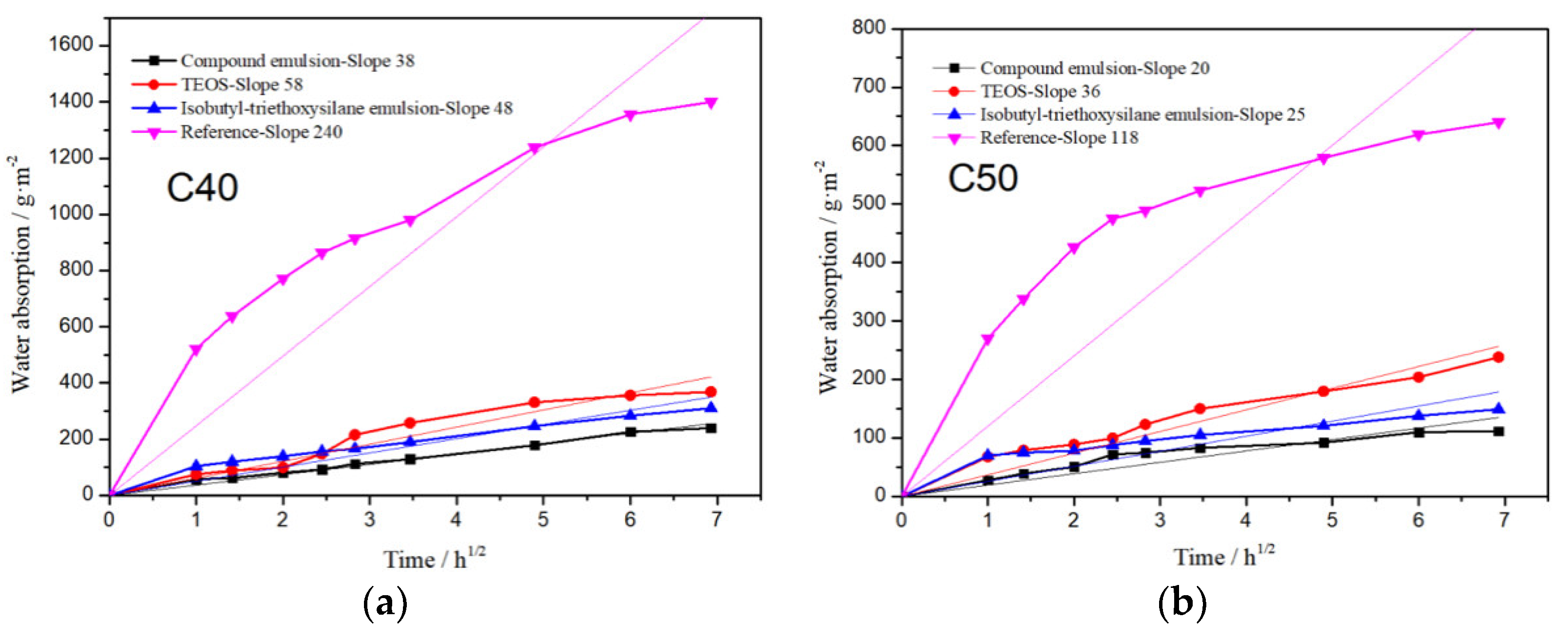 Coatings 11 00272 g008