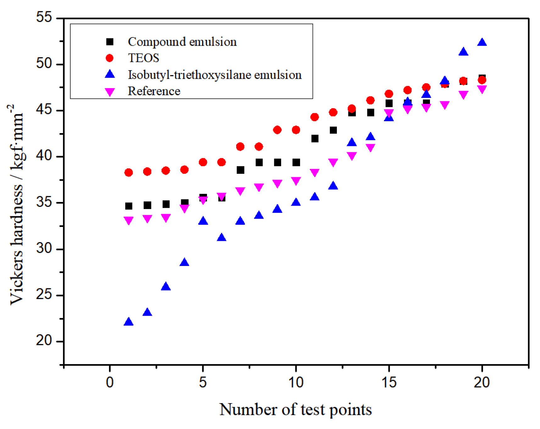 Coatings 11 00272 g010