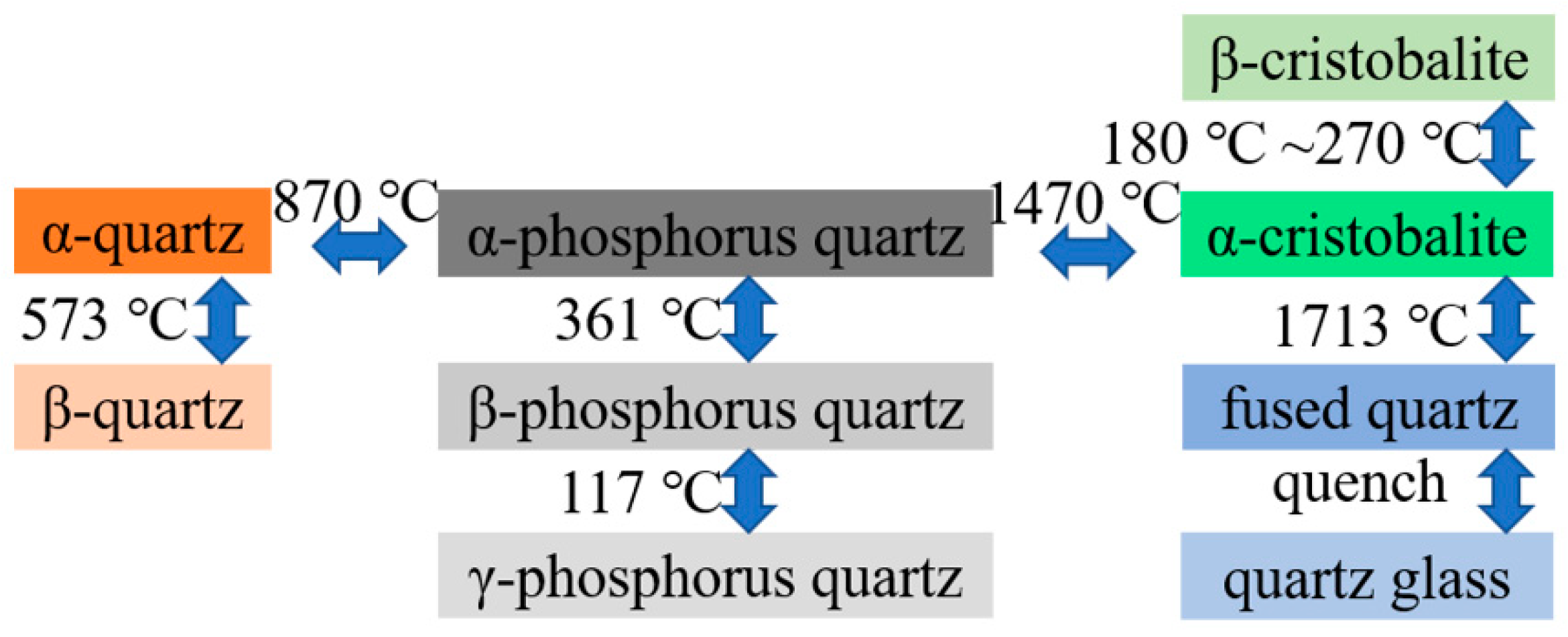 Coatings 11 00275 g002