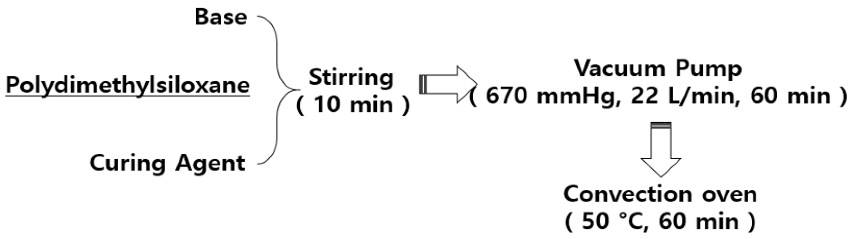 Coatings 11 00277 g006