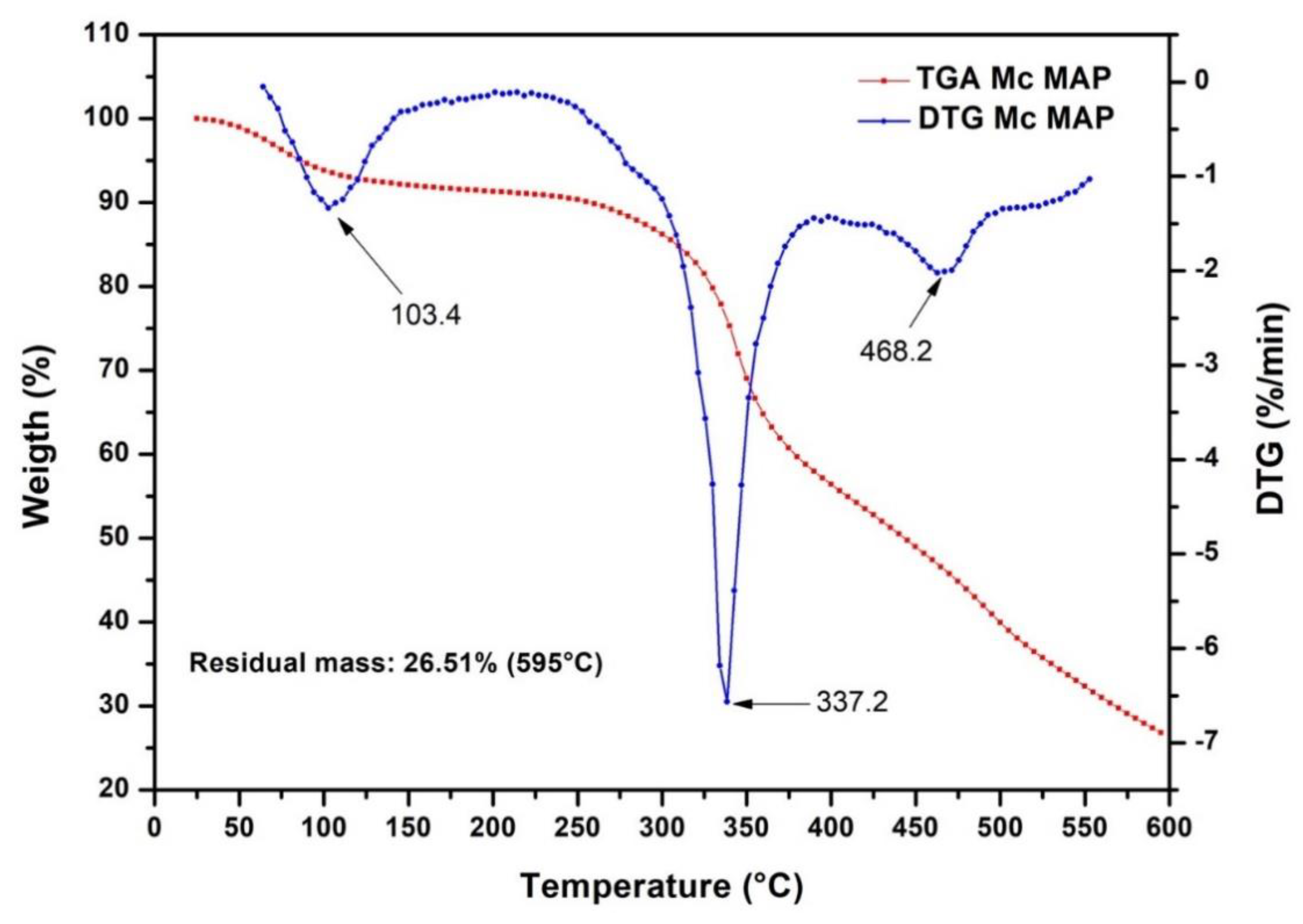 Coatings 11 00280 g004