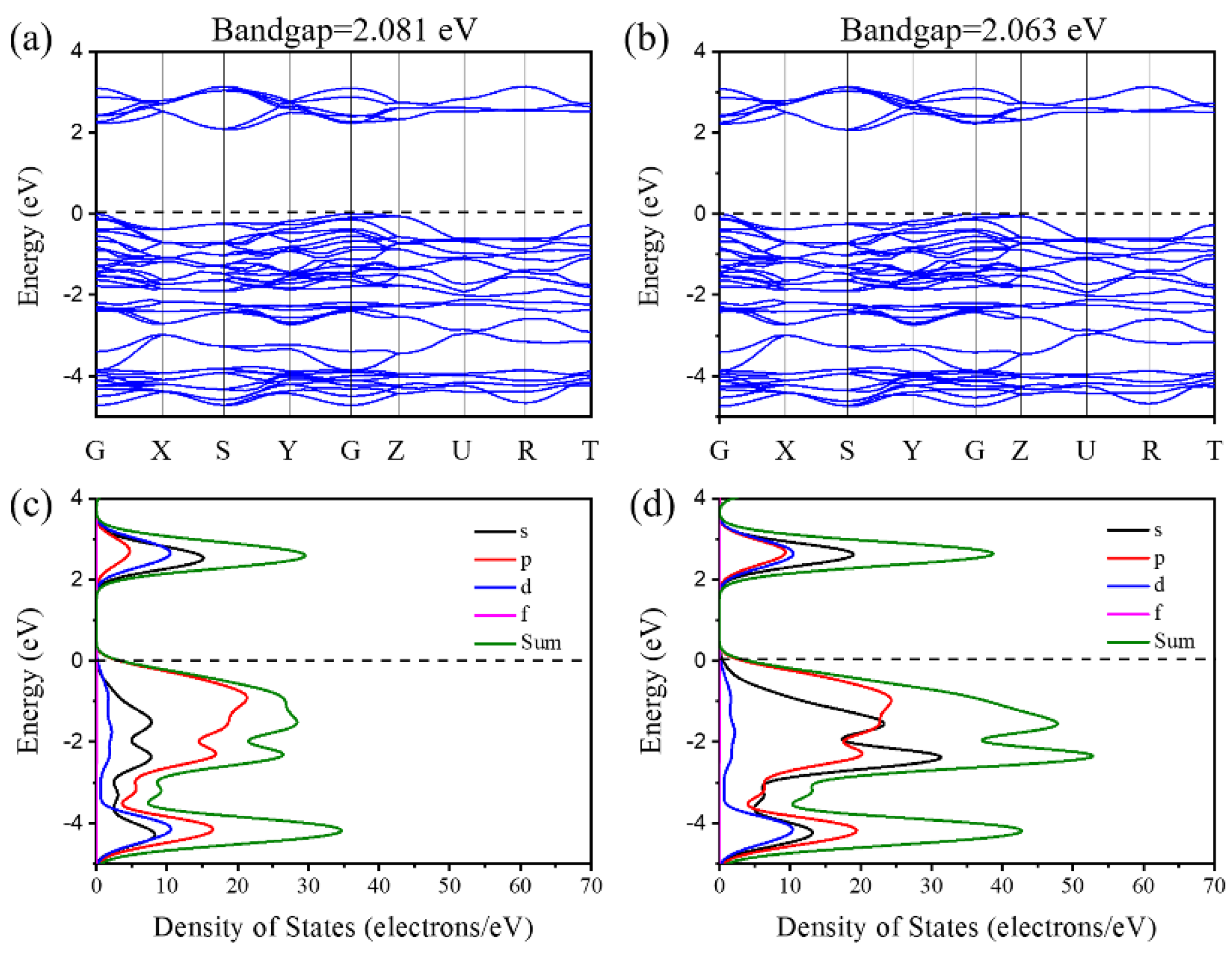 Coatings 11 00282 g002