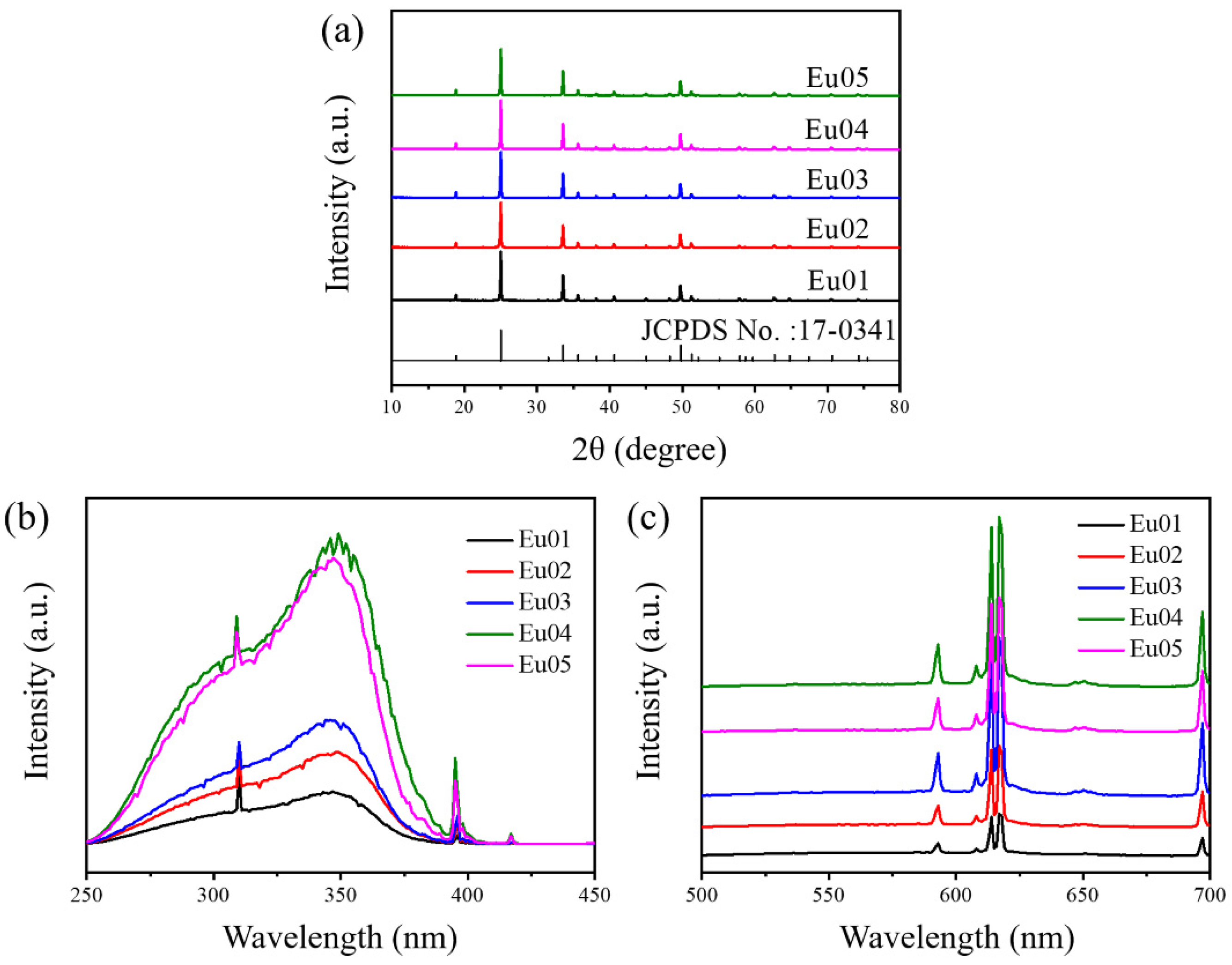 Coatings 11 00282 g003