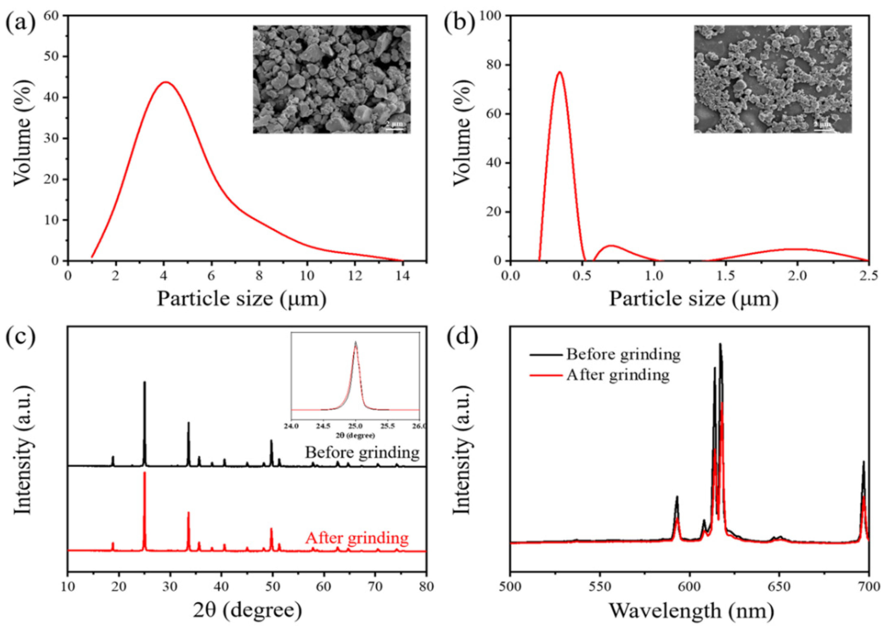 Coatings 11 00282 g006