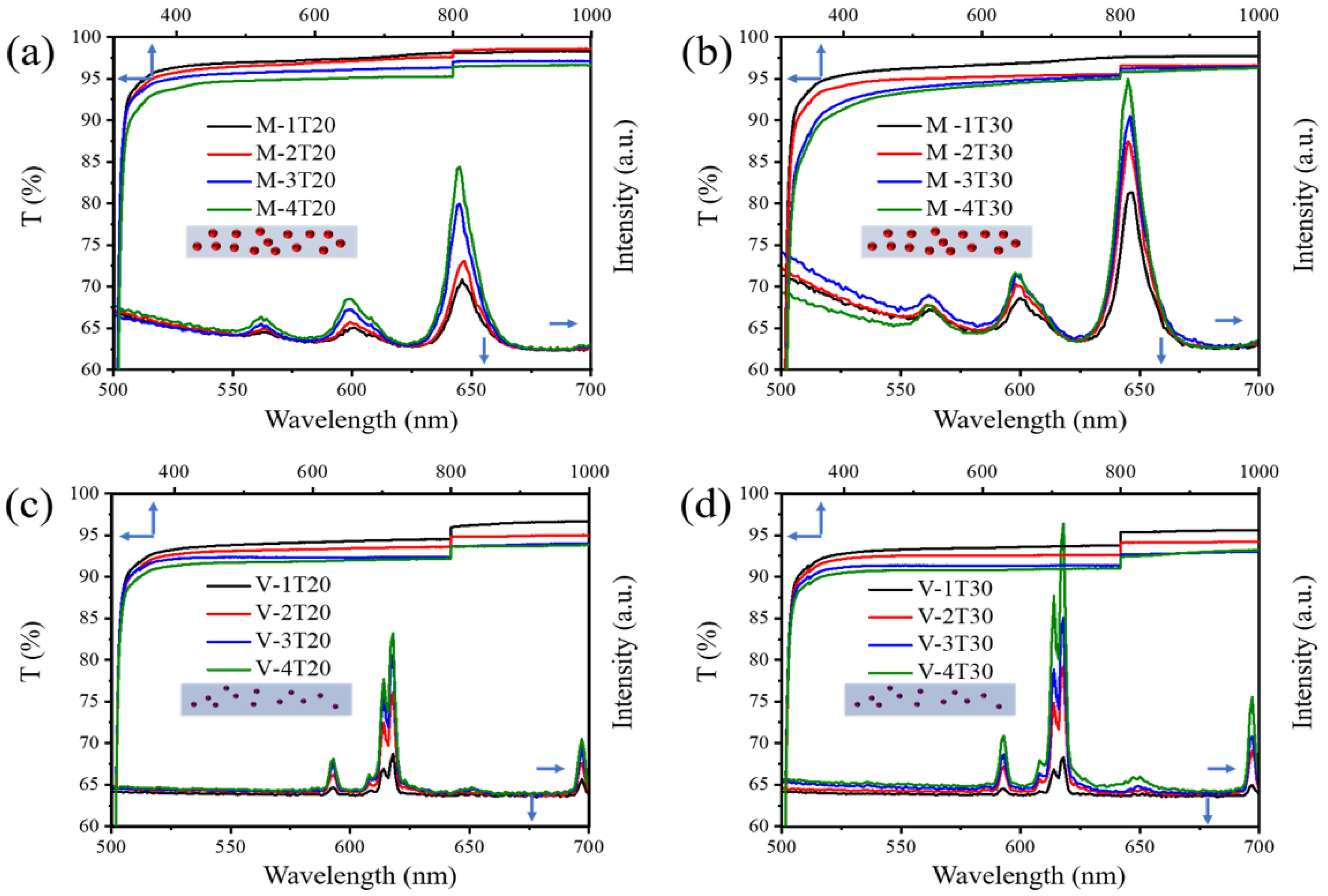 Coatings 11 00282 g007